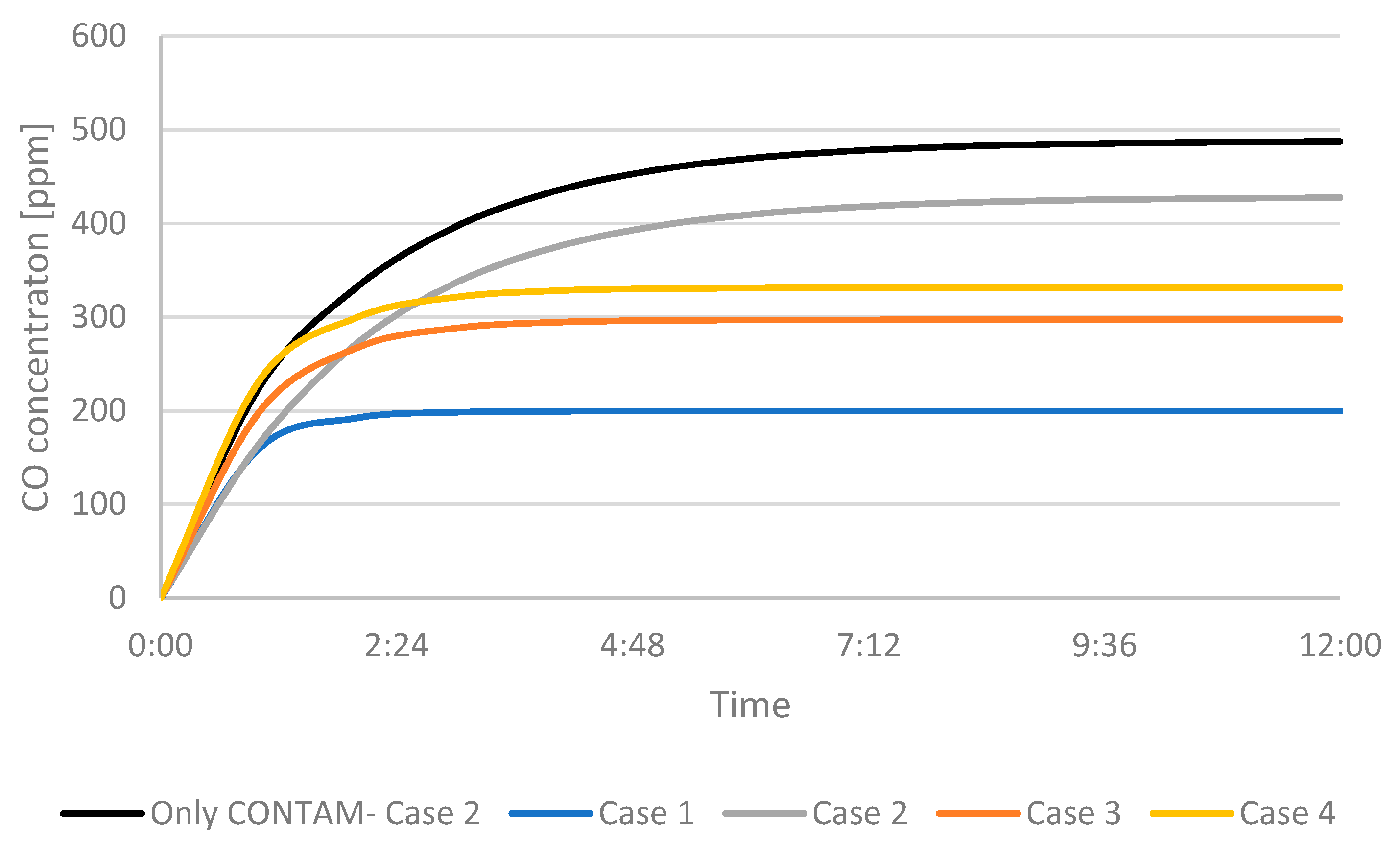 Ijerph 19 01676 g006