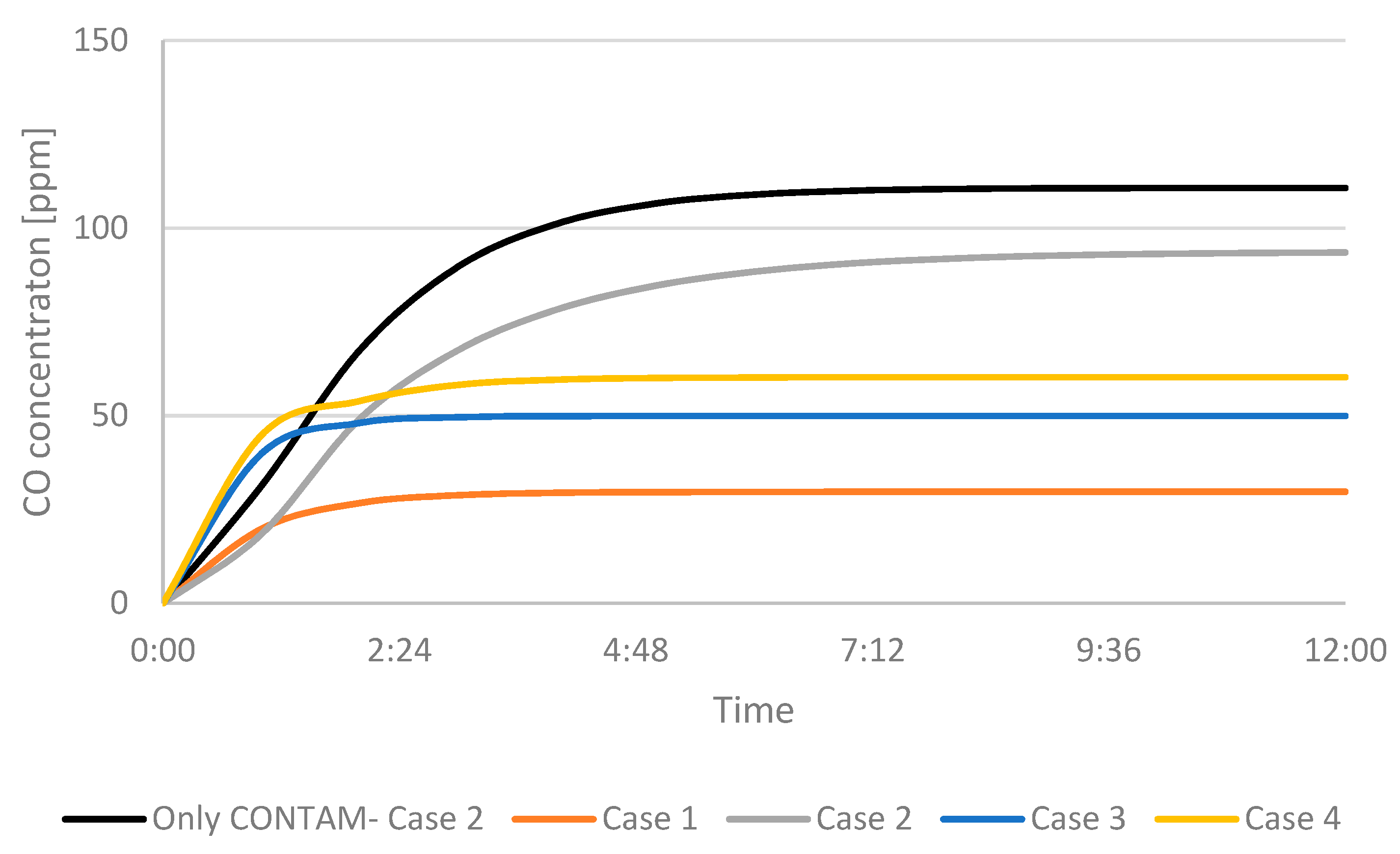 Ijerph 19 01676 g007