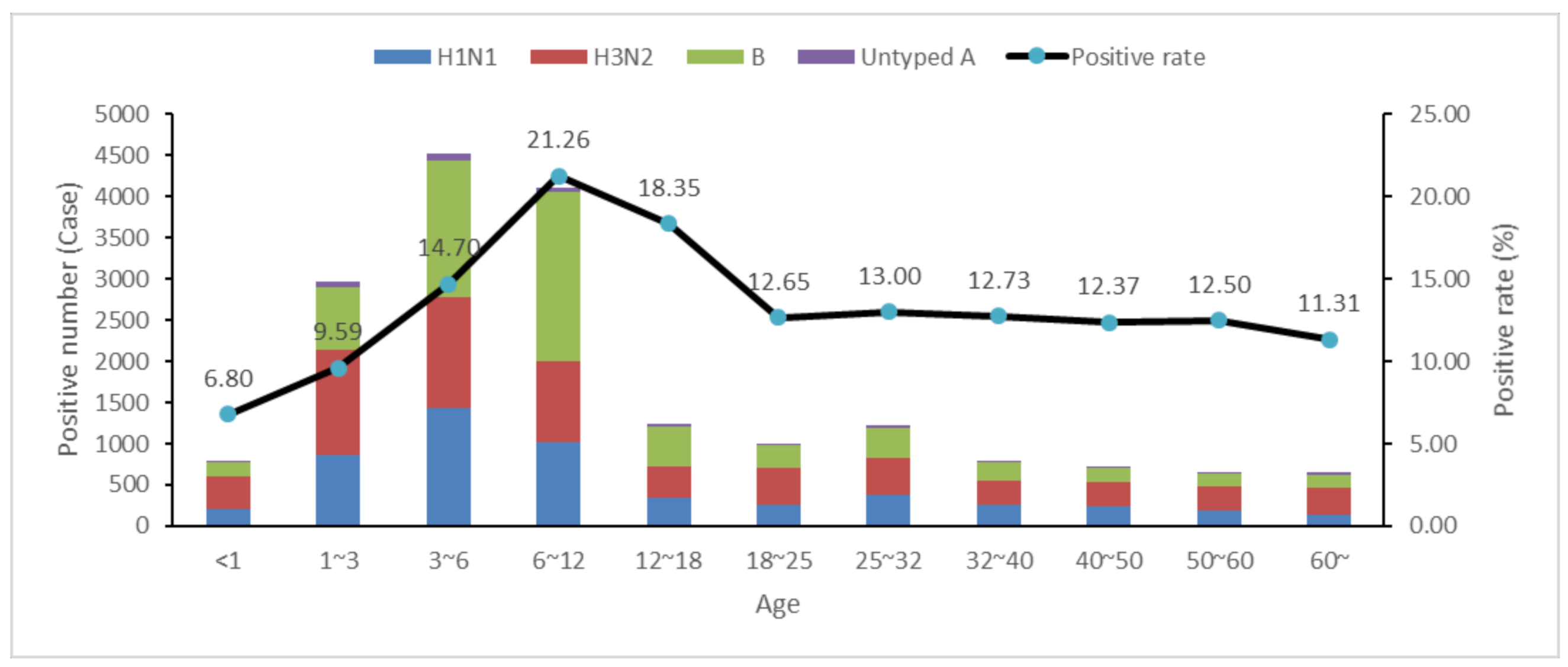 Ijerph 19 01677 g002 550