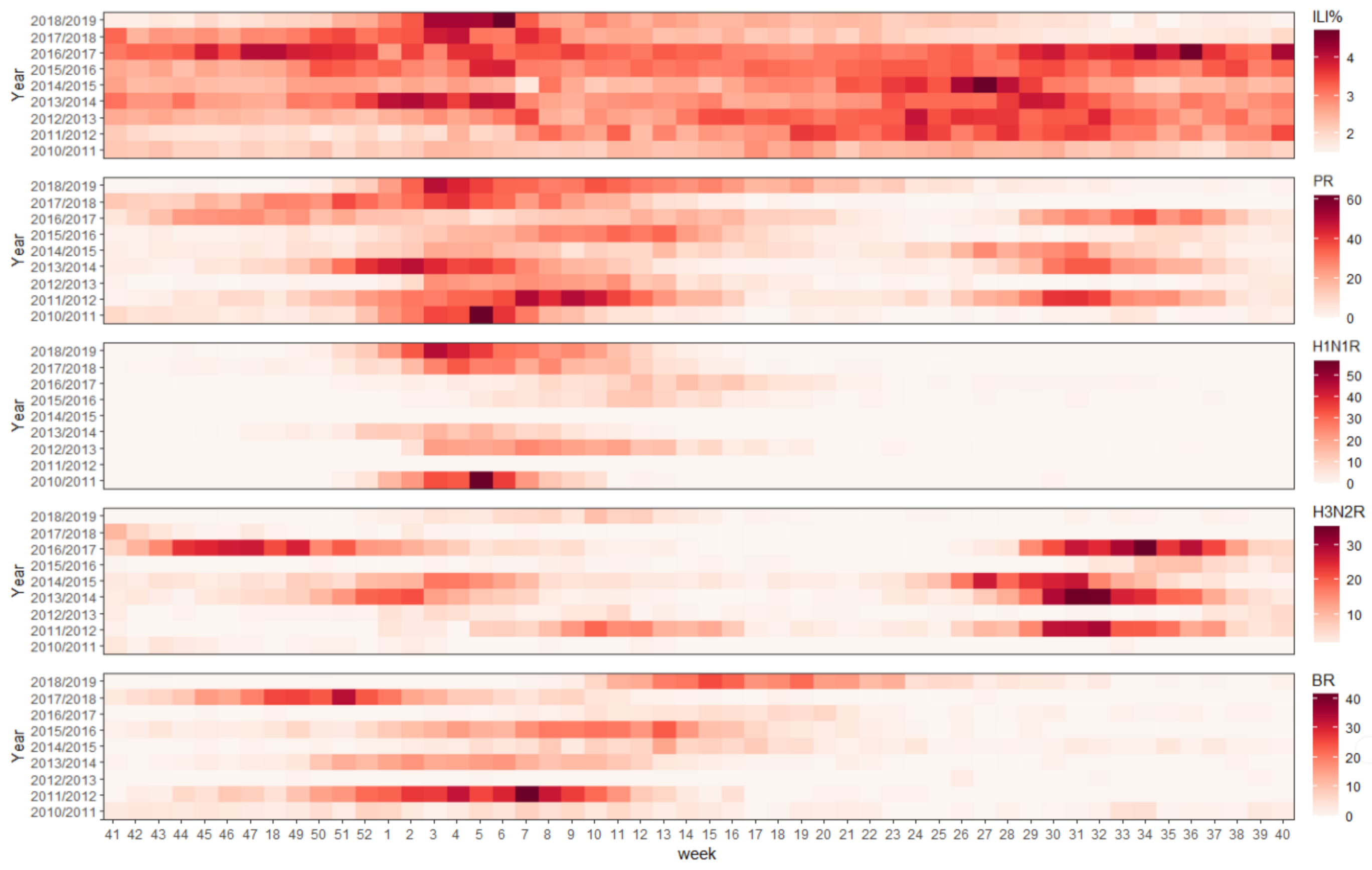 Ijerph 19 01677 g003 550