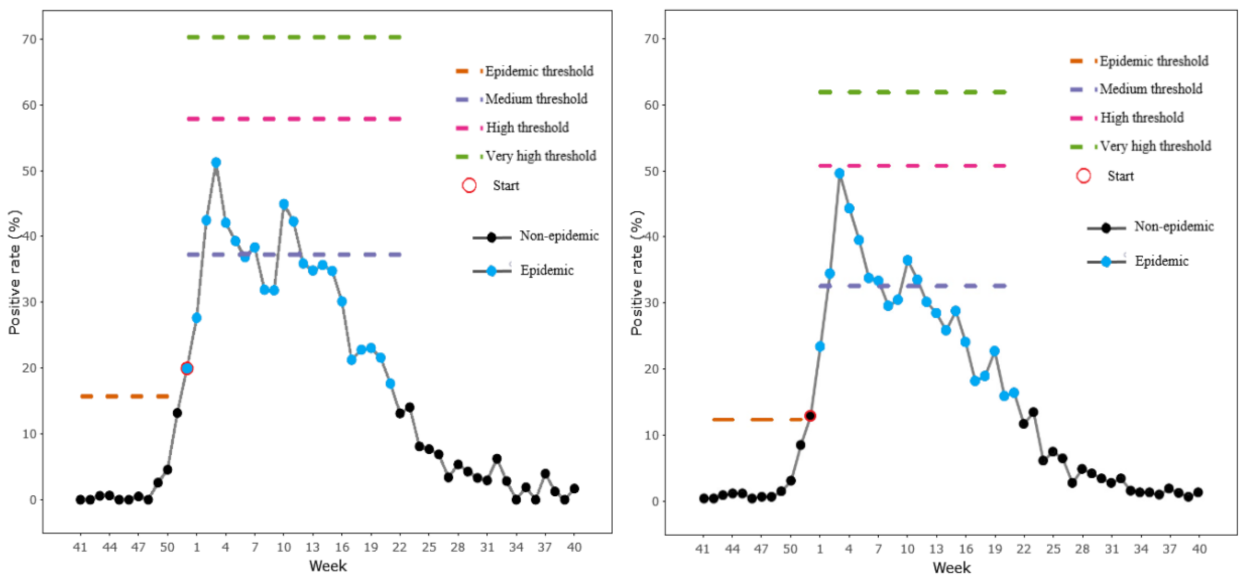 Ijerph 19 01677 g004 550