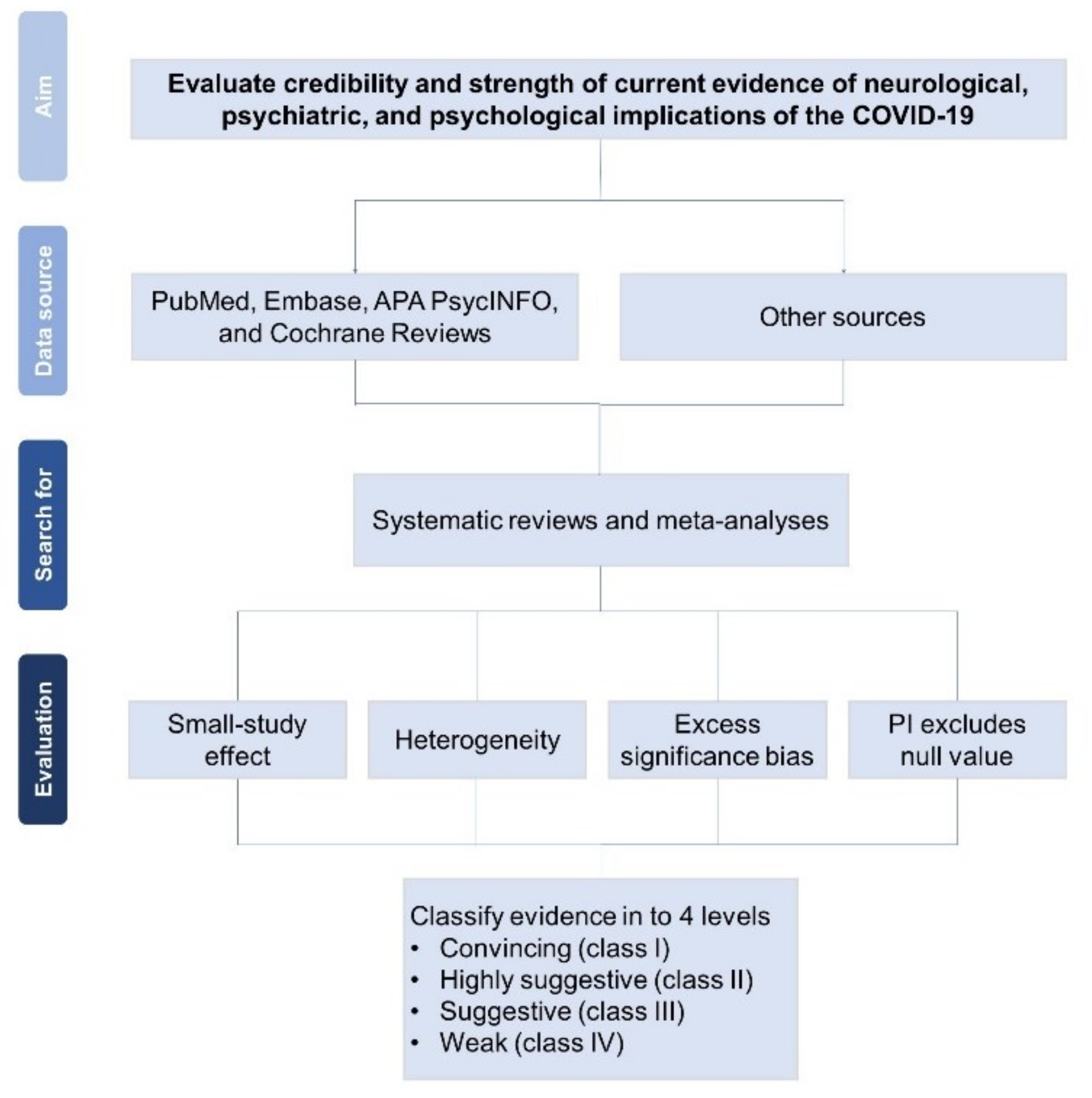 Ijerph 19 01681 g001