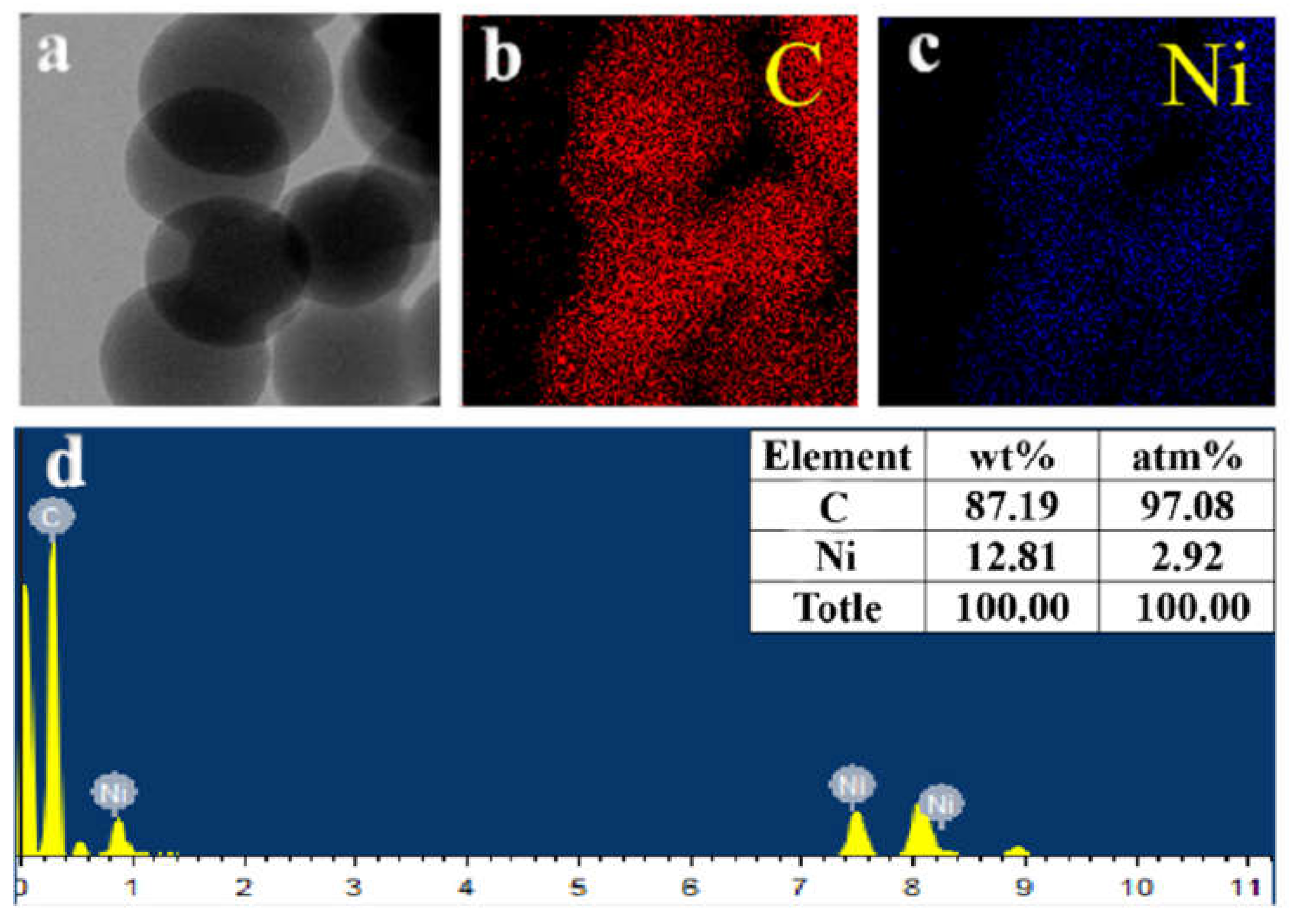 Ijerph 19 01682 g002 550