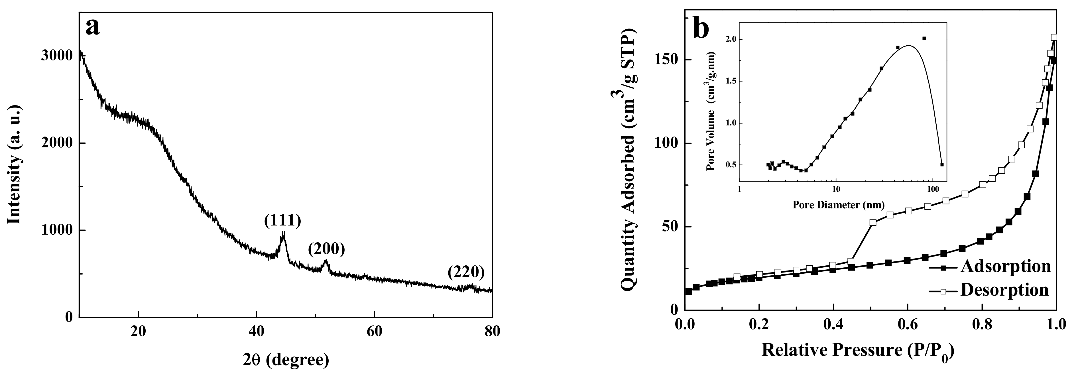 Ijerph 19 01682 g003 550