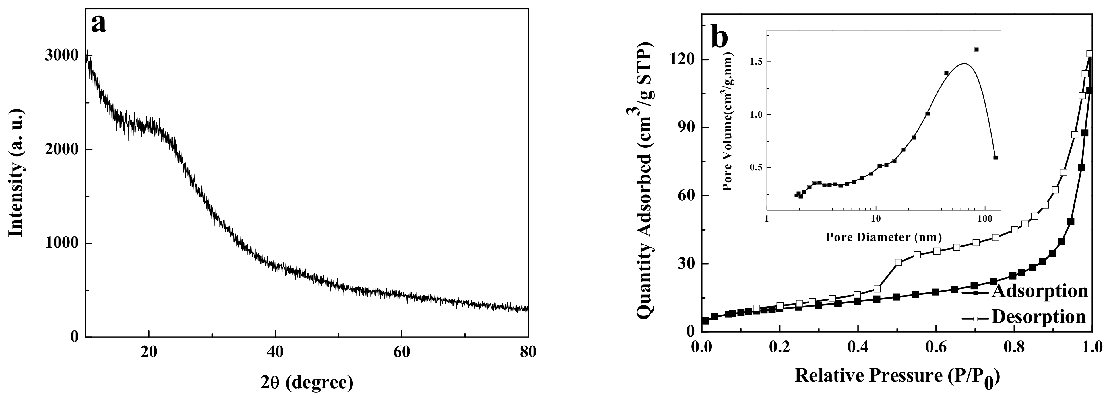 Ijerph 19 01682 g004 550