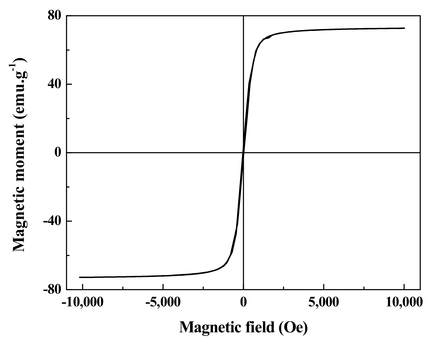 Ijerph 19 01682 g005 550