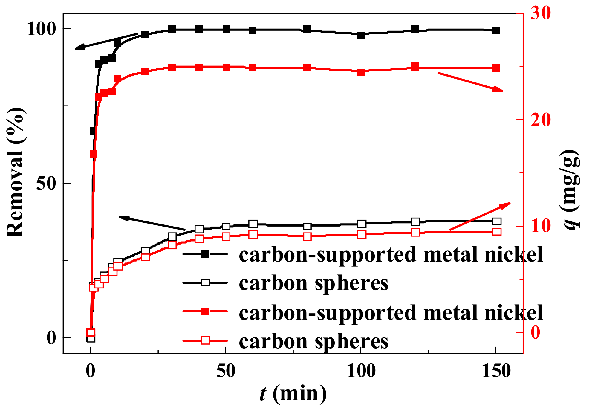 Ijerph 19 01682 g007 550