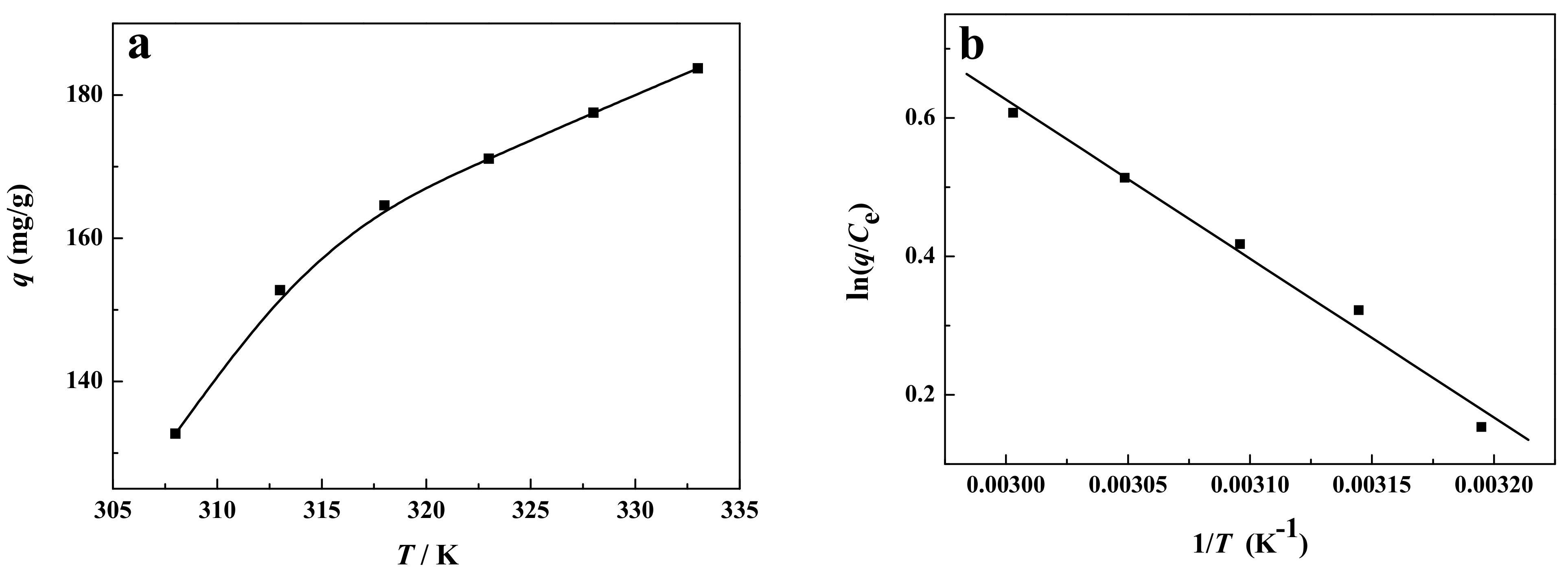 Ijerph 19 01682 g009 550