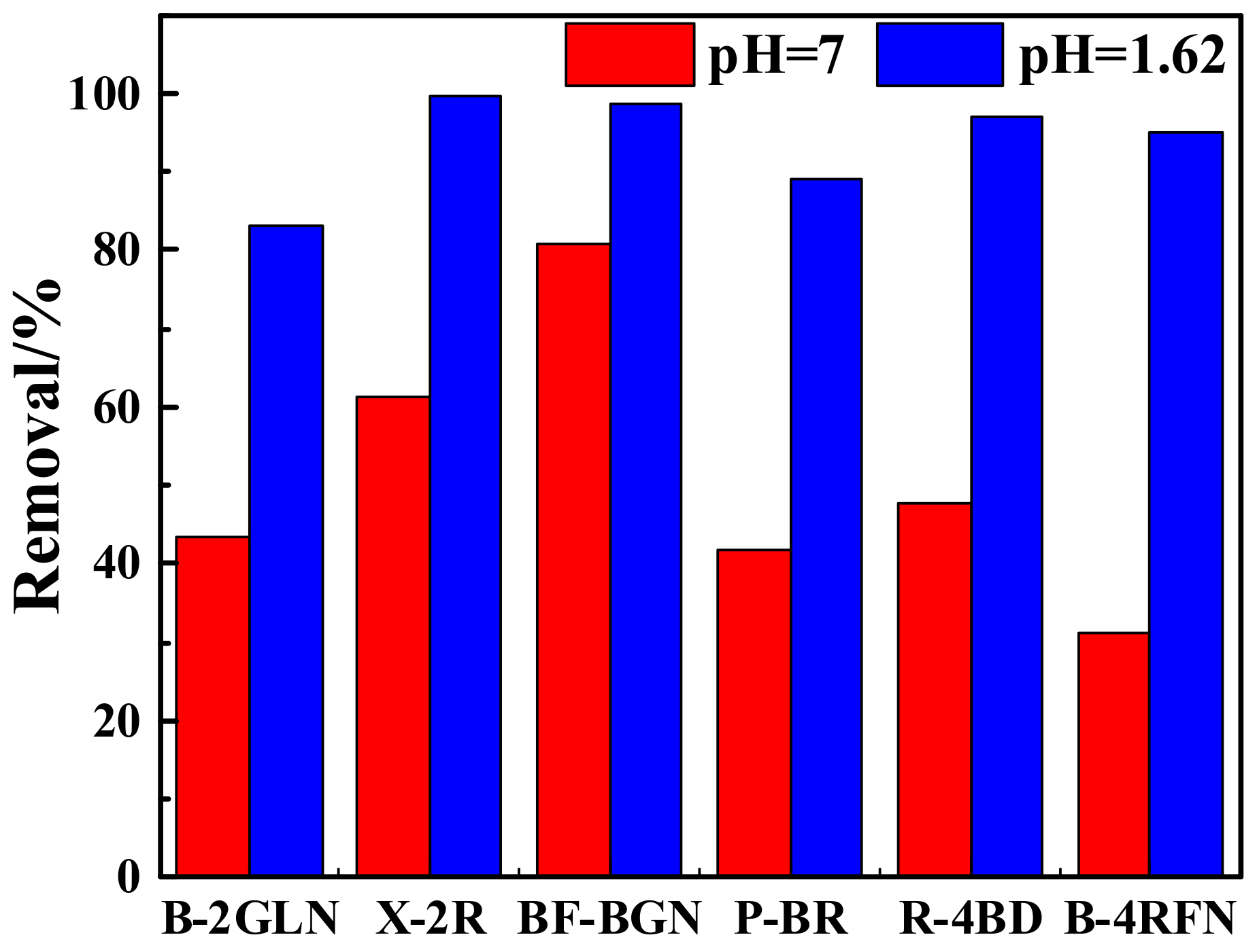 Ijerph 19 01682 g011 550