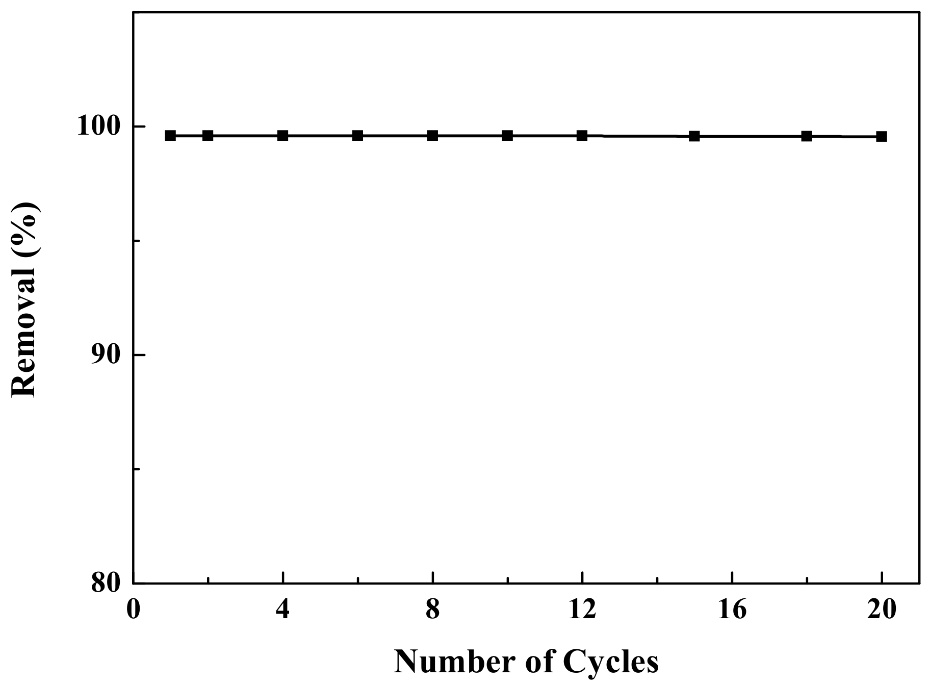 Ijerph 19 01682 g012 550