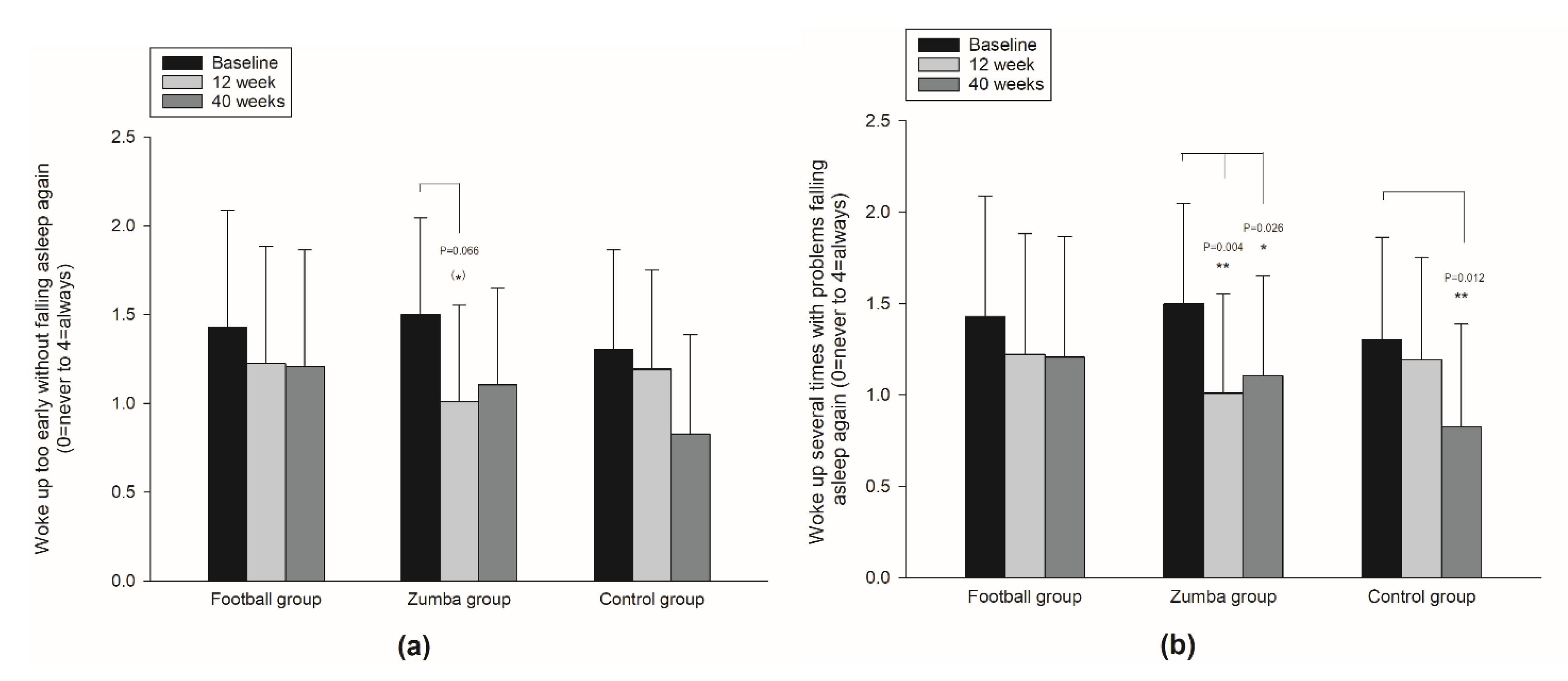 Ijerph 19 01685 g005