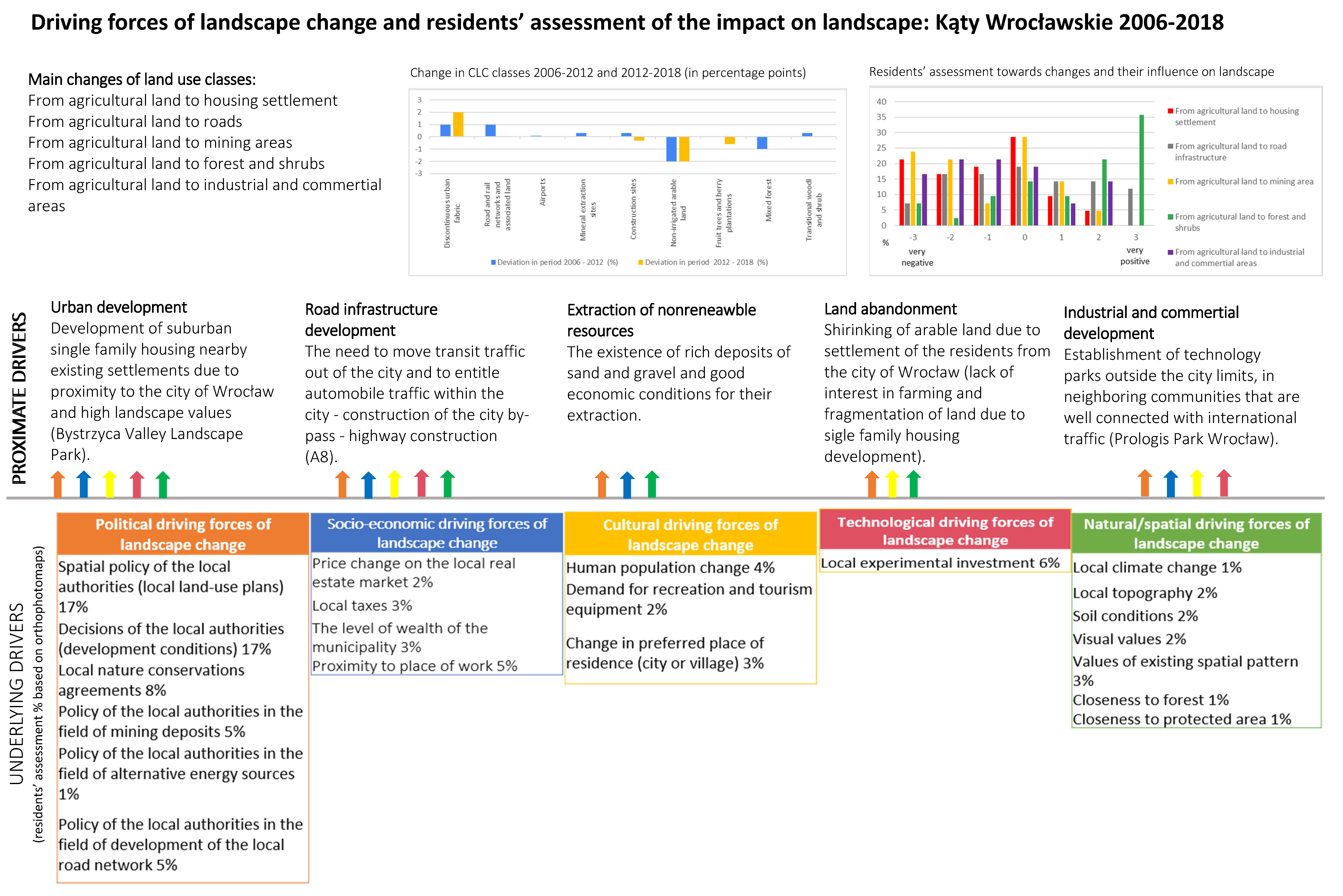Ijerph 19 01688 g0a1 550