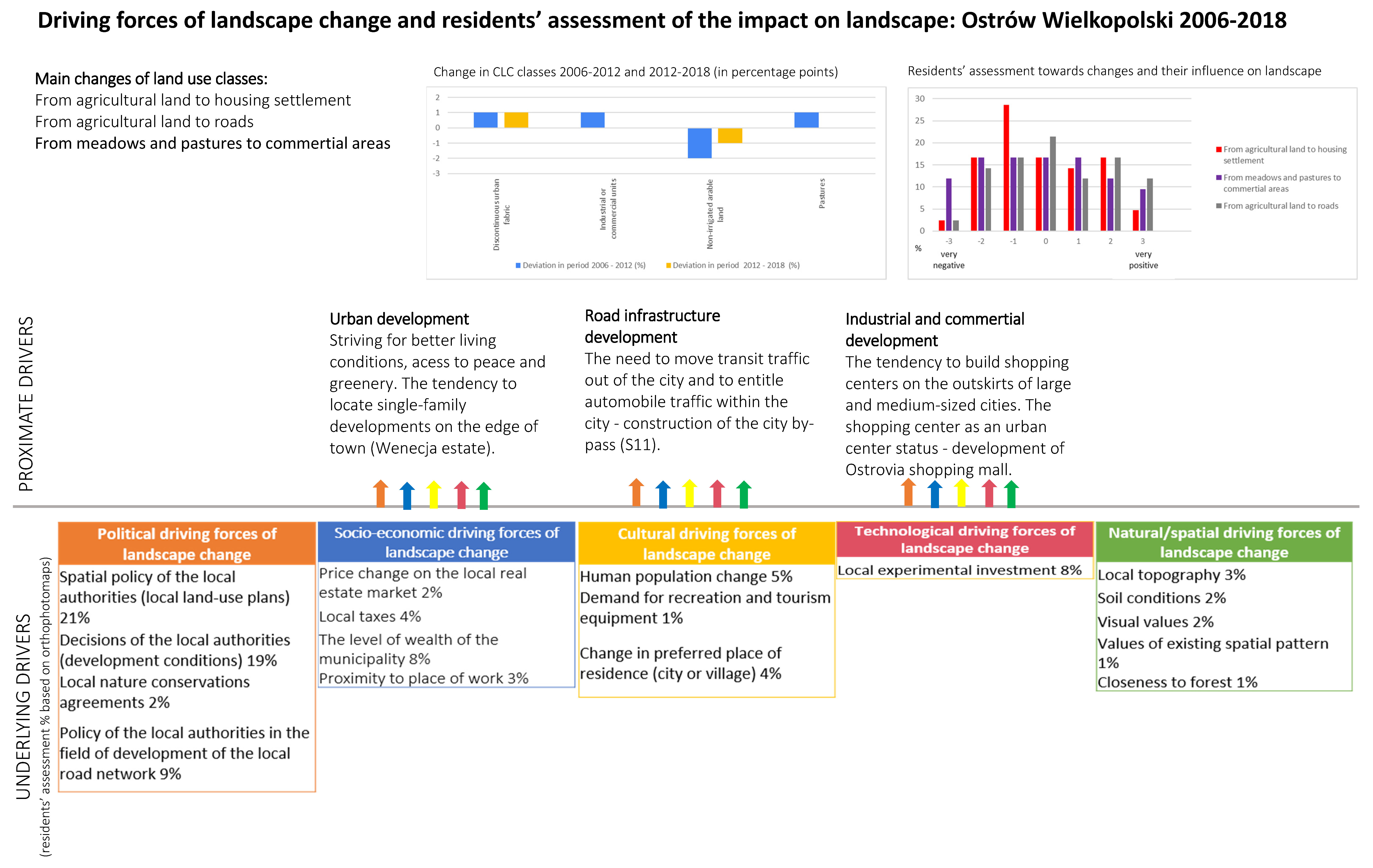Ijerph 19 01688 g0a2 550