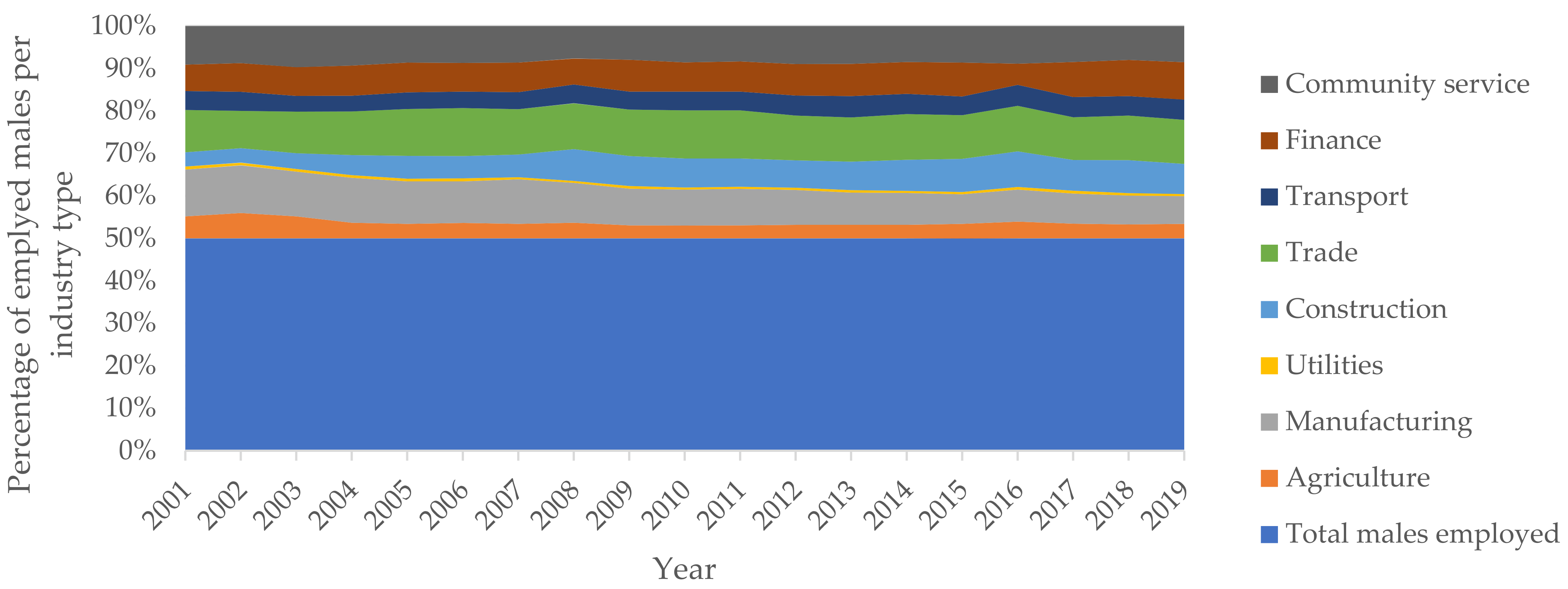 Ijerph 19 01690 g003