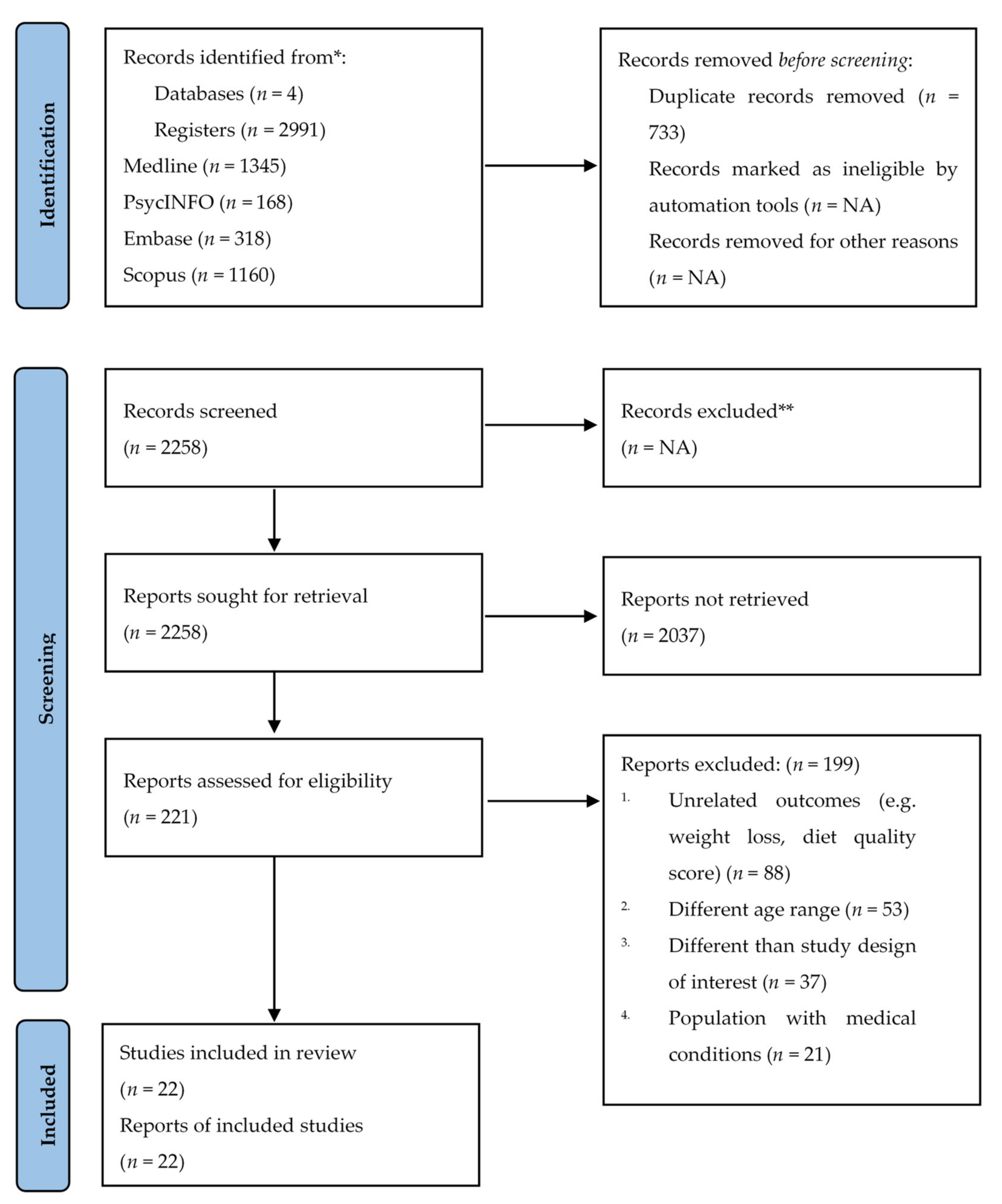 Ijerph 19 01691 g001 550