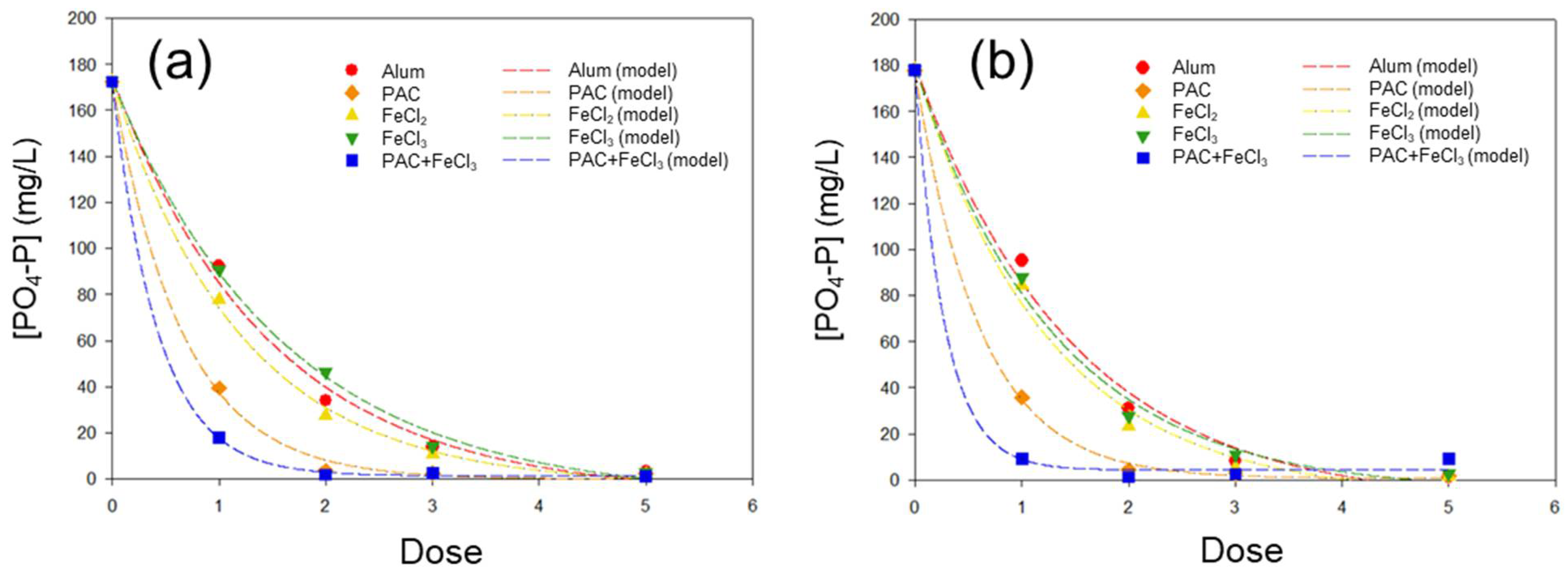 Ijerph 19 01693 g001