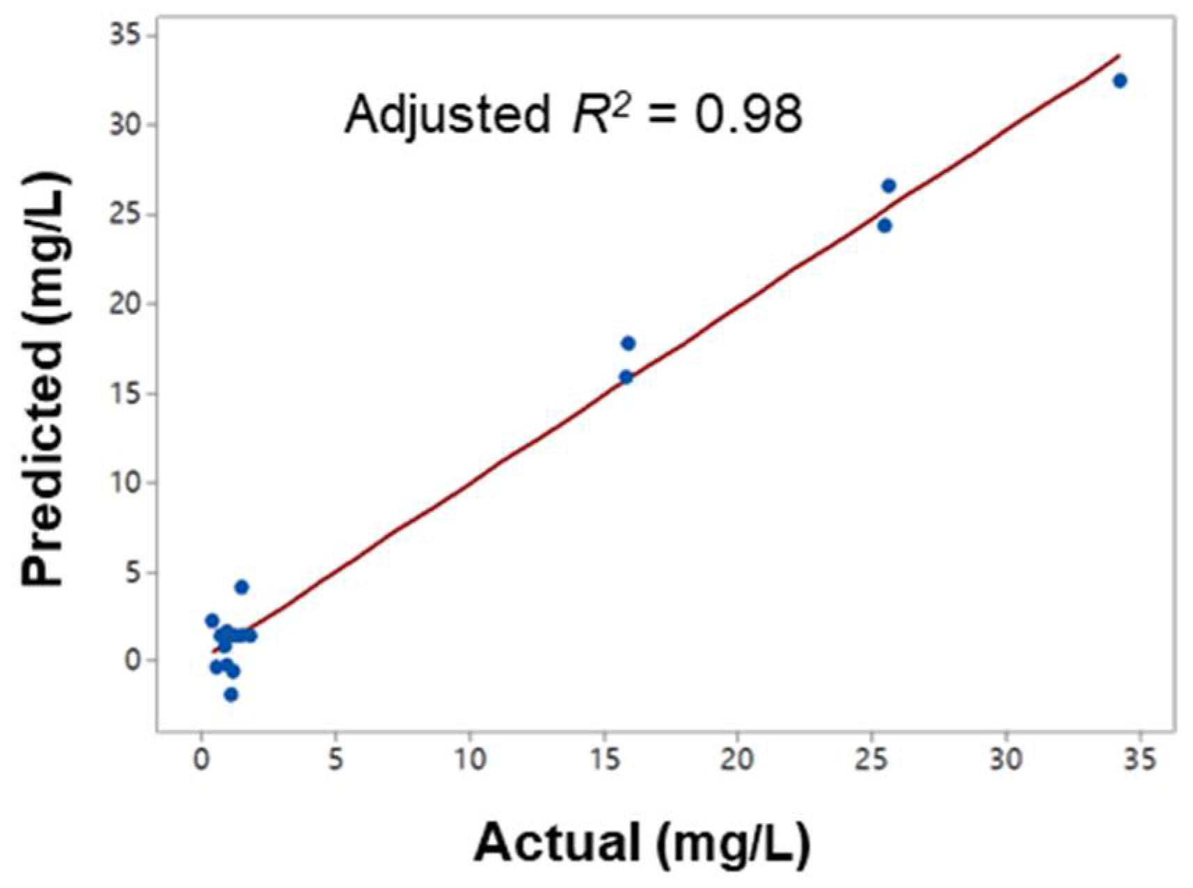 Ijerph 19 01693 g003