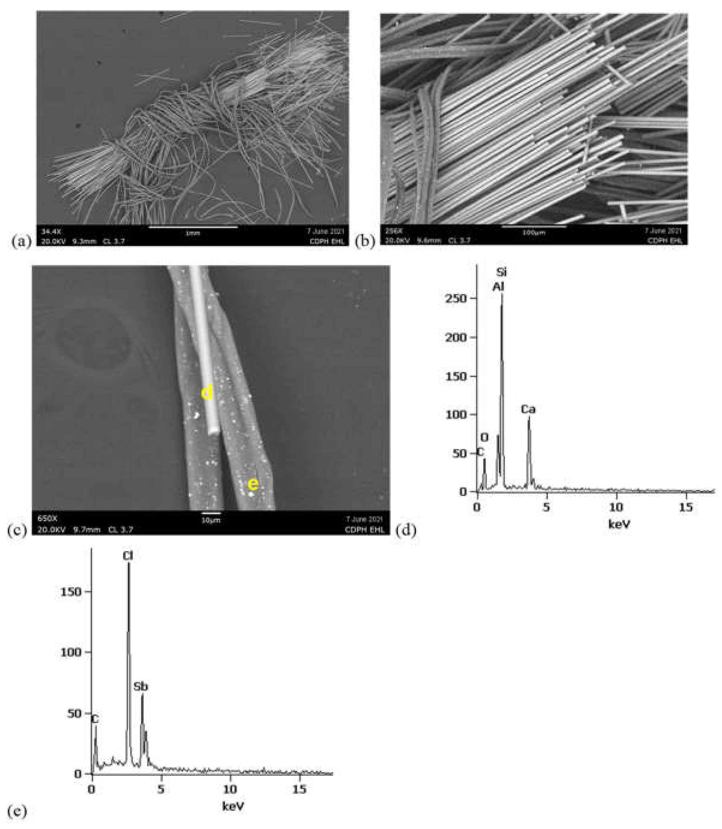 Ijerph 19 01695 g007