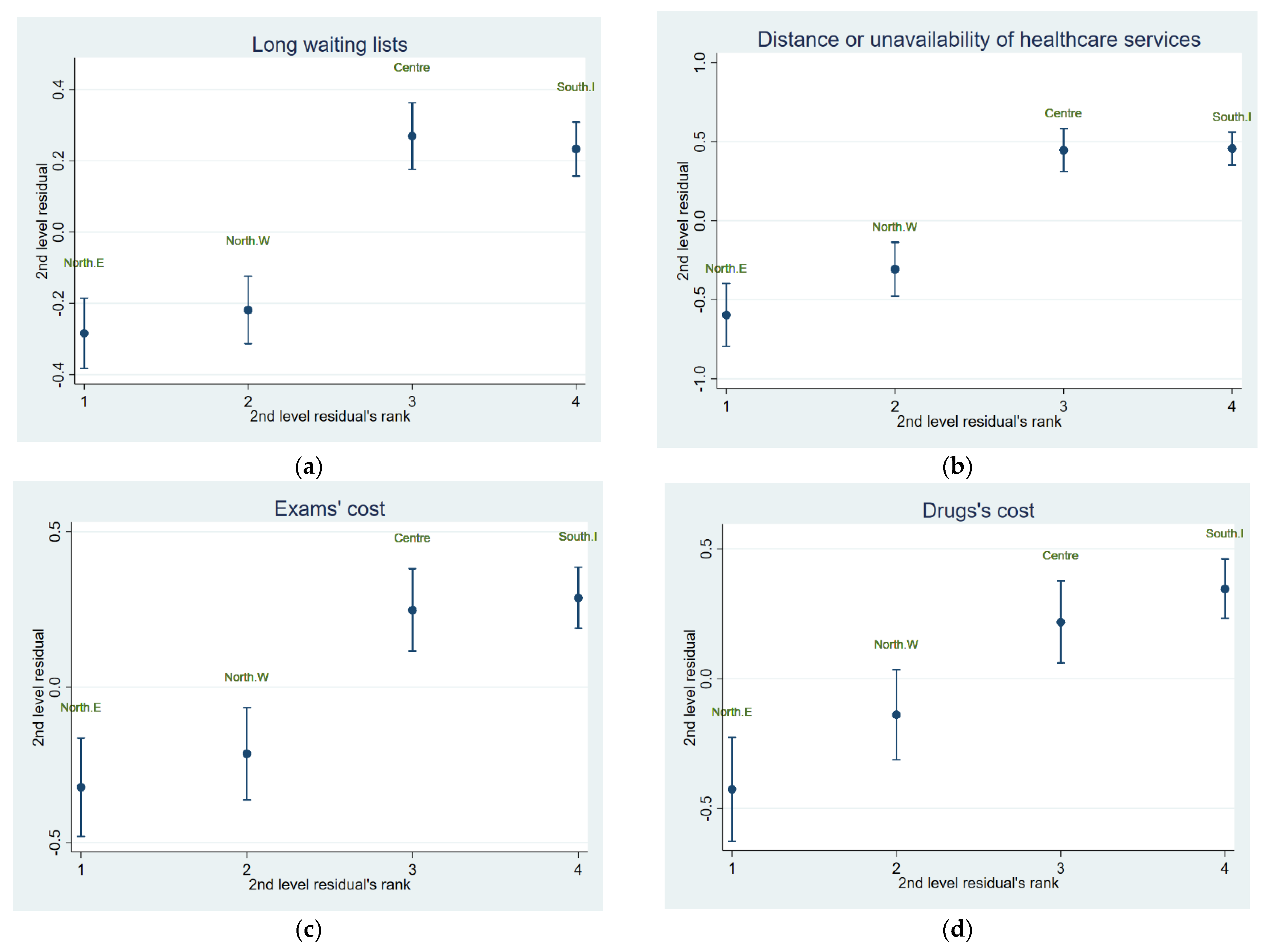 Ijerph 19 01697 g001