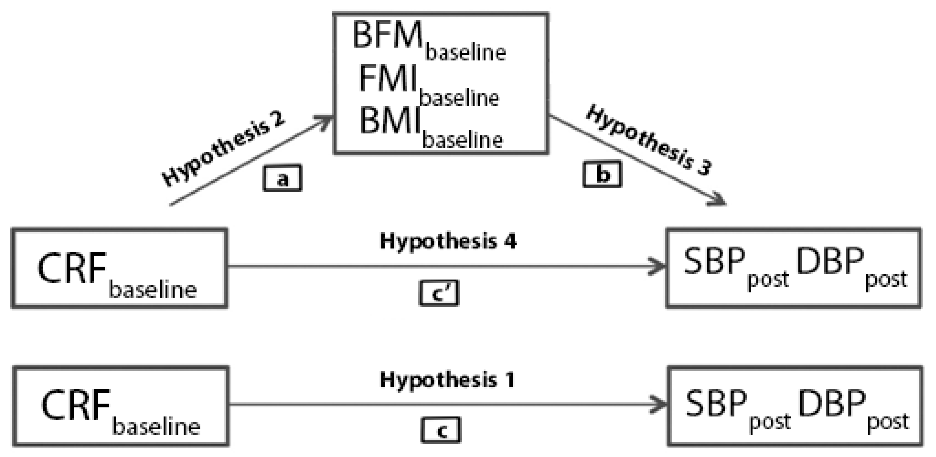Ijerph 19 01698 g001 550