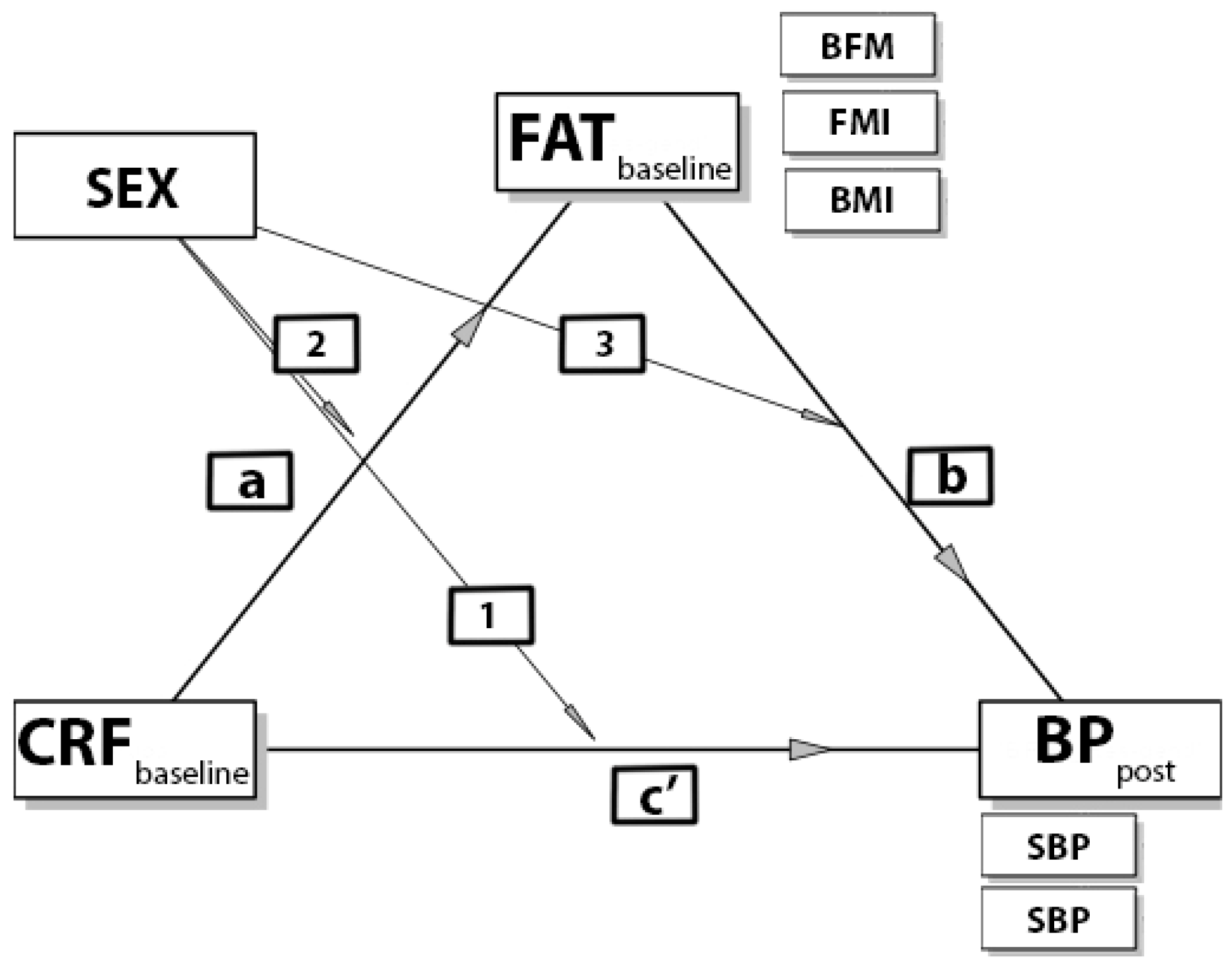 Ijerph 19 01698 g002 550