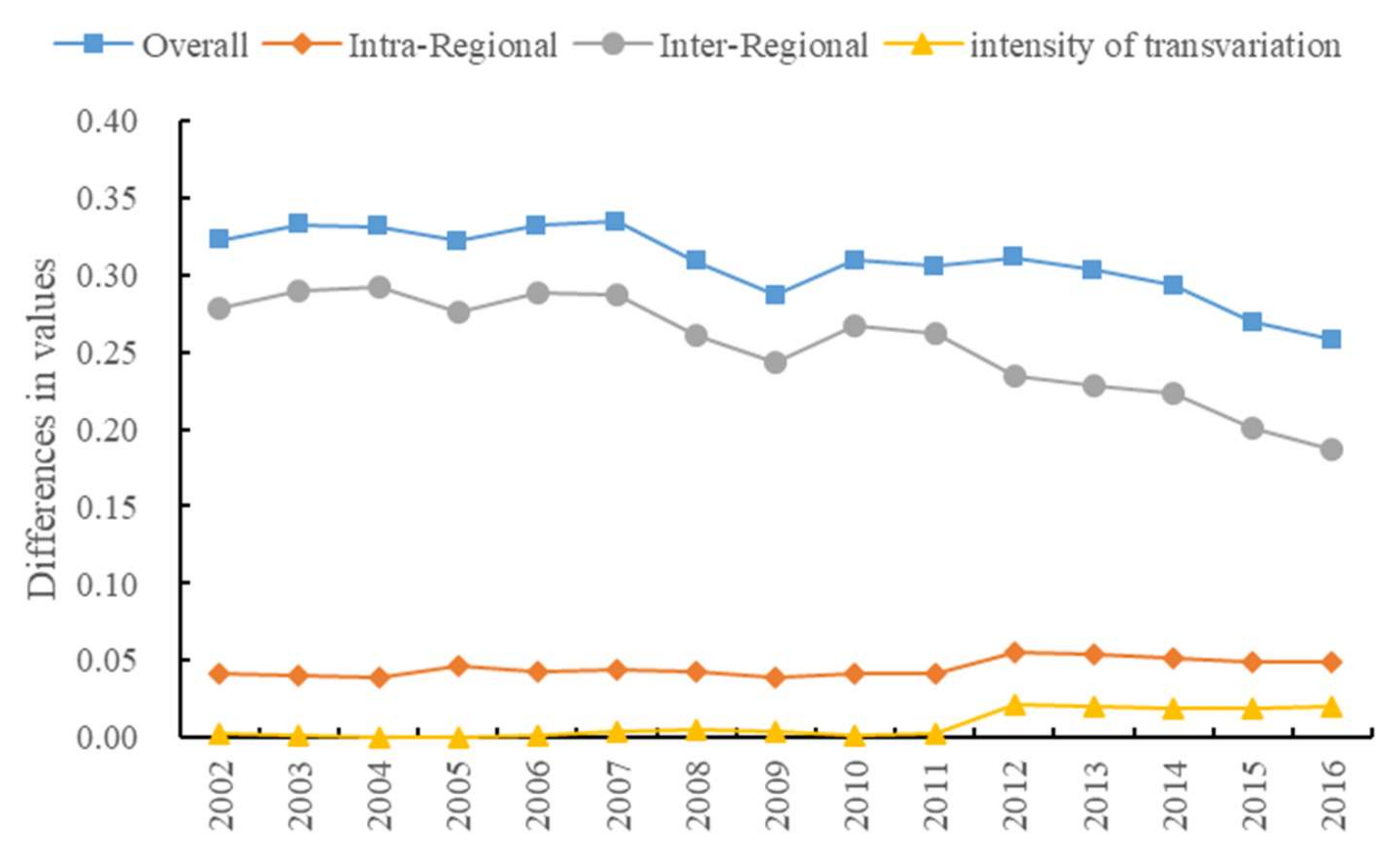 Ijerph 19 01703 g004 550