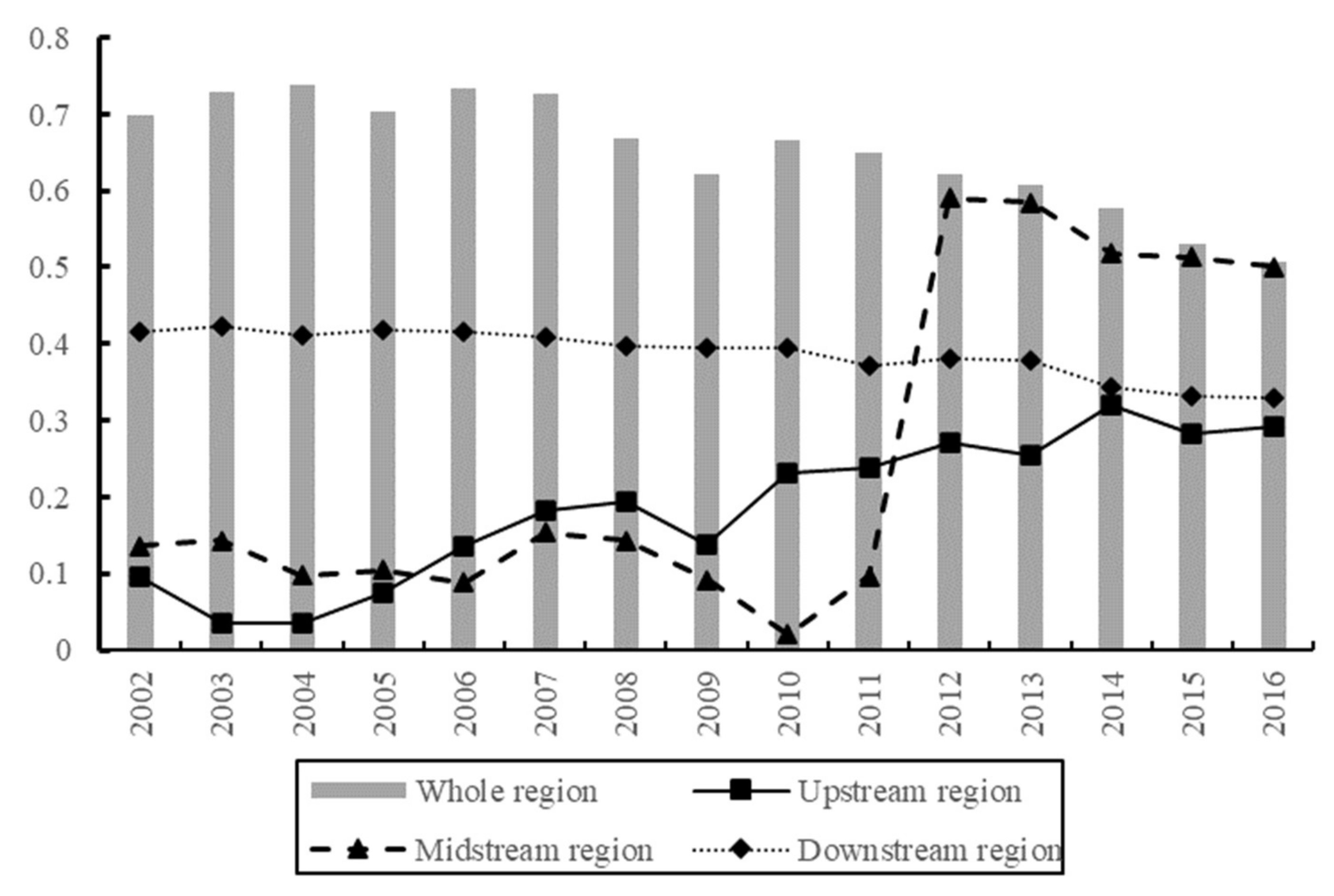 Ijerph 19 01703 g005 550