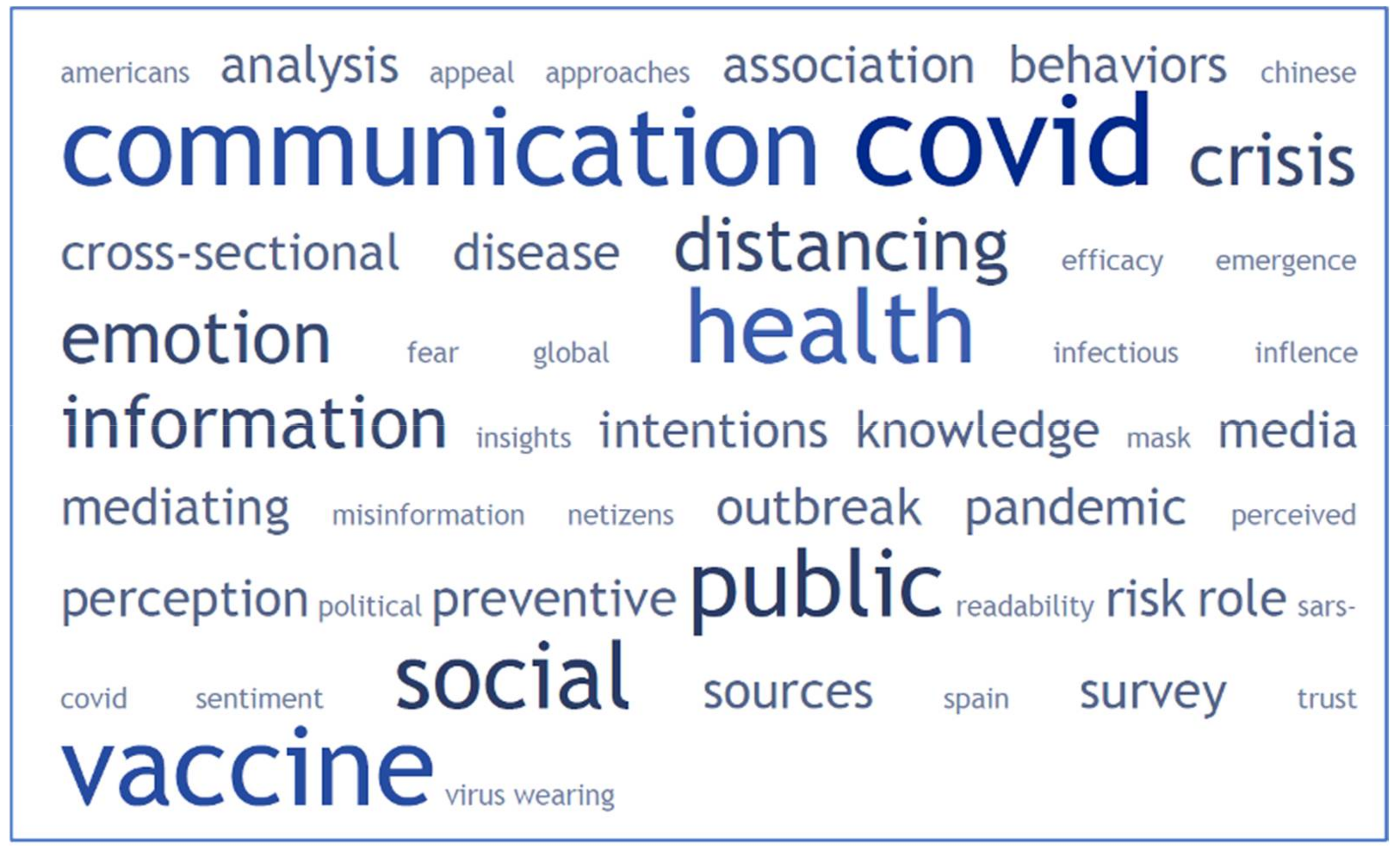Ijerph Free Full Text Covid 19 Study On Scientific Articles In Health Communication A Science Mapping Analysis In Web Of Science Html
