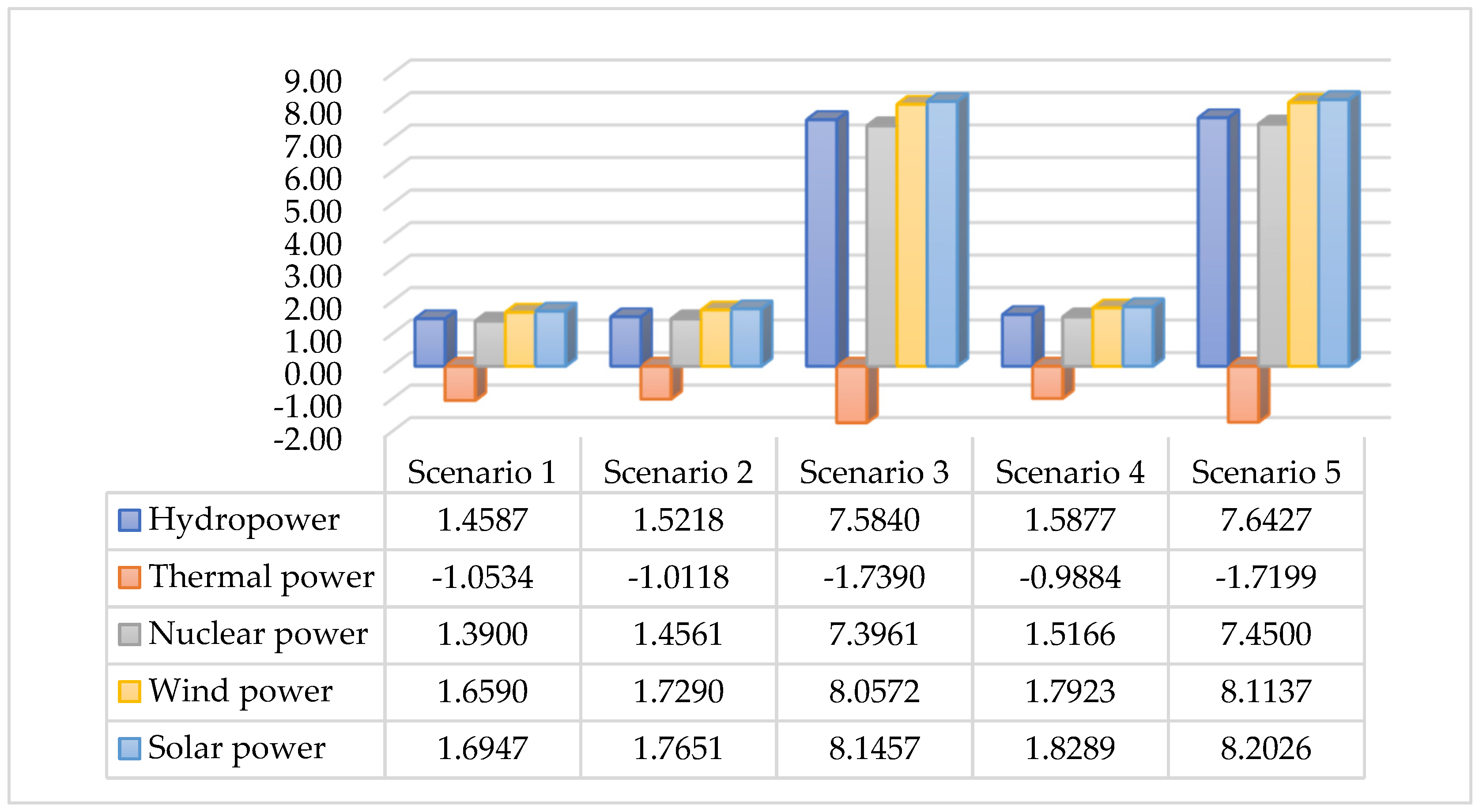 Ijerph 19 01708 g002 550
