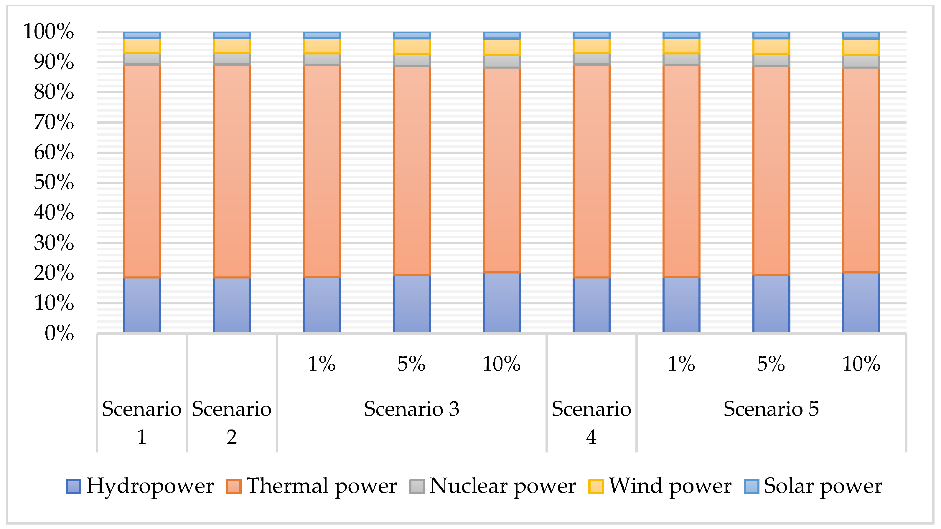 Ijerph 19 01708 g004 550