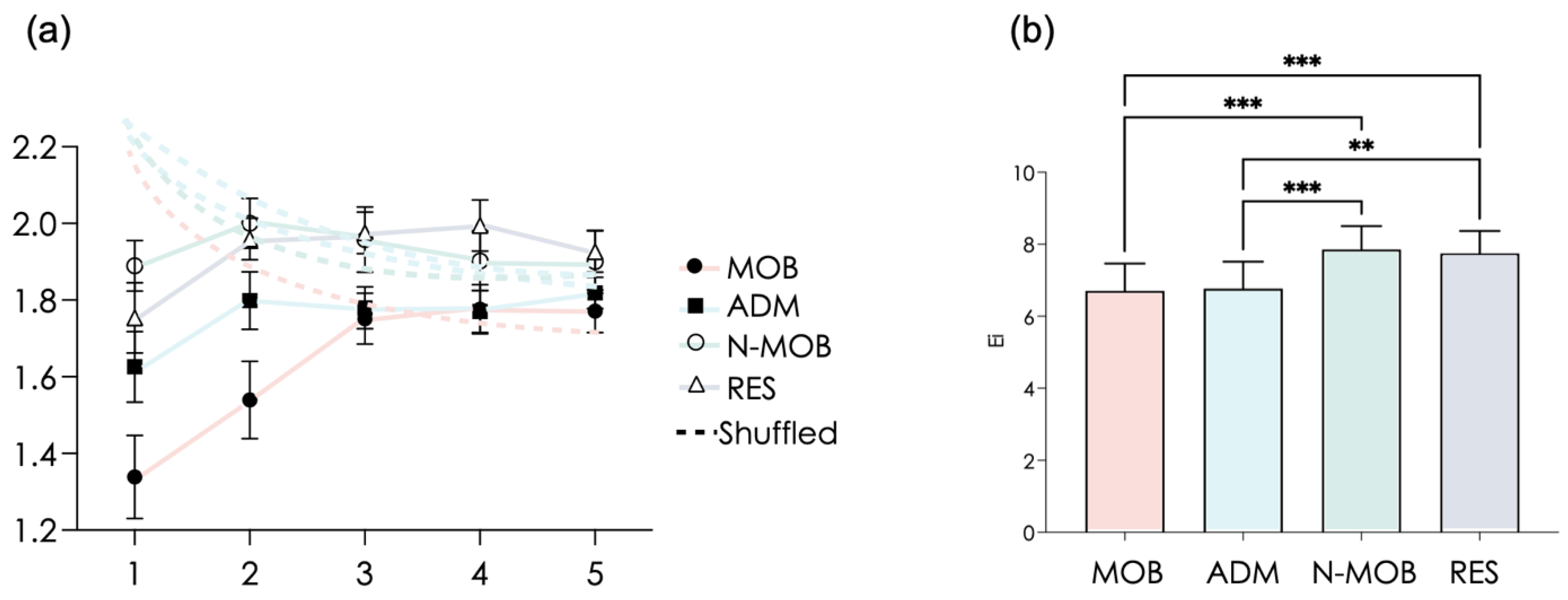 Ijerph 19 01710 g004