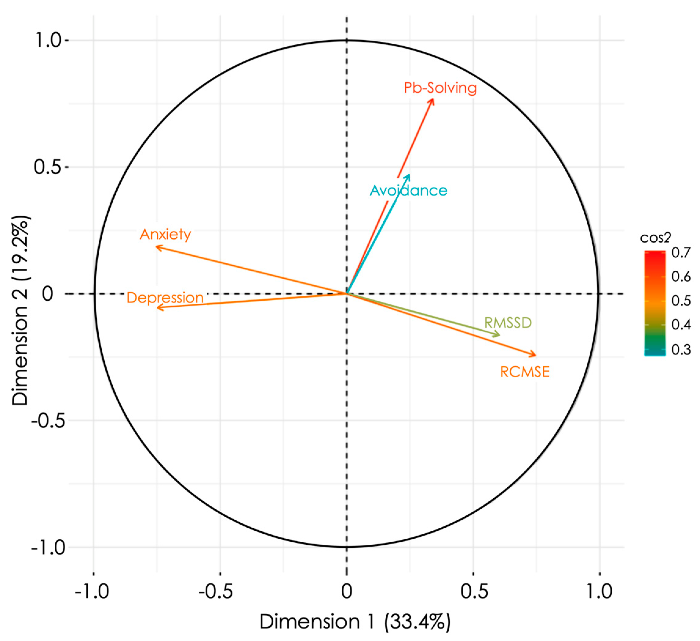 Ijerph 19 01710 g005