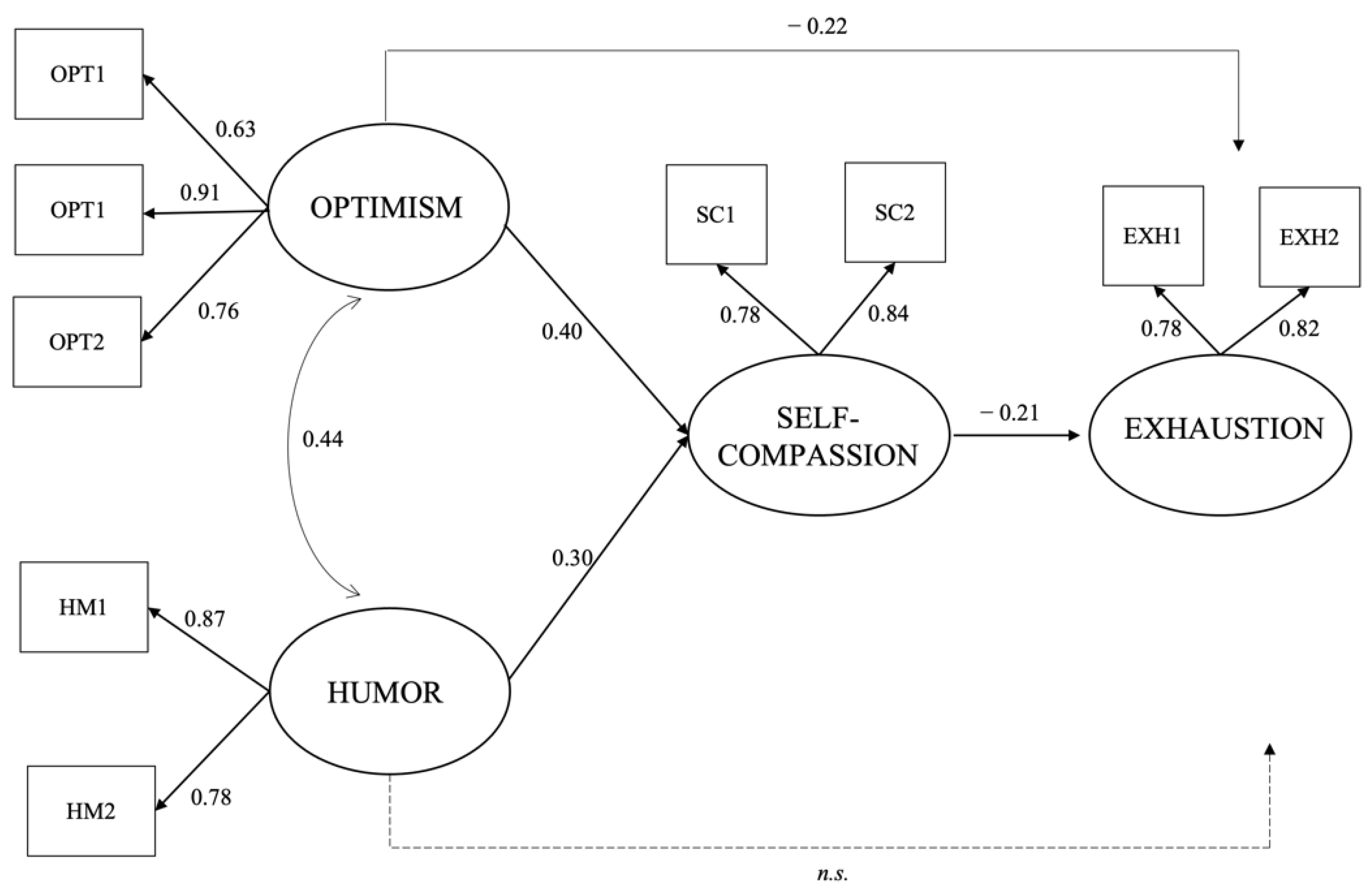 Ijerph 19 01714 g001 Ijerph 19 01714 g001