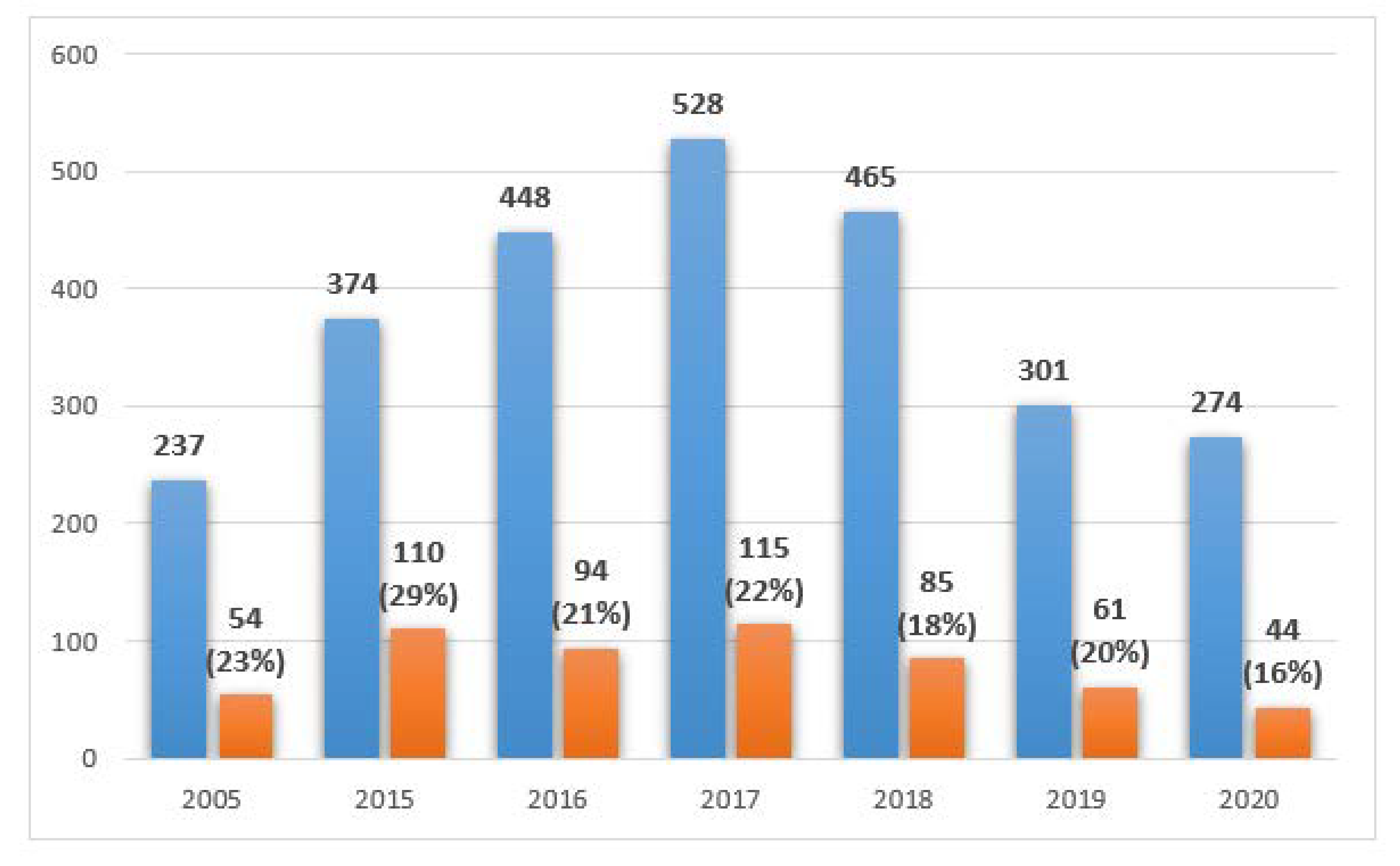 Ijerph 19 01716 g002 550