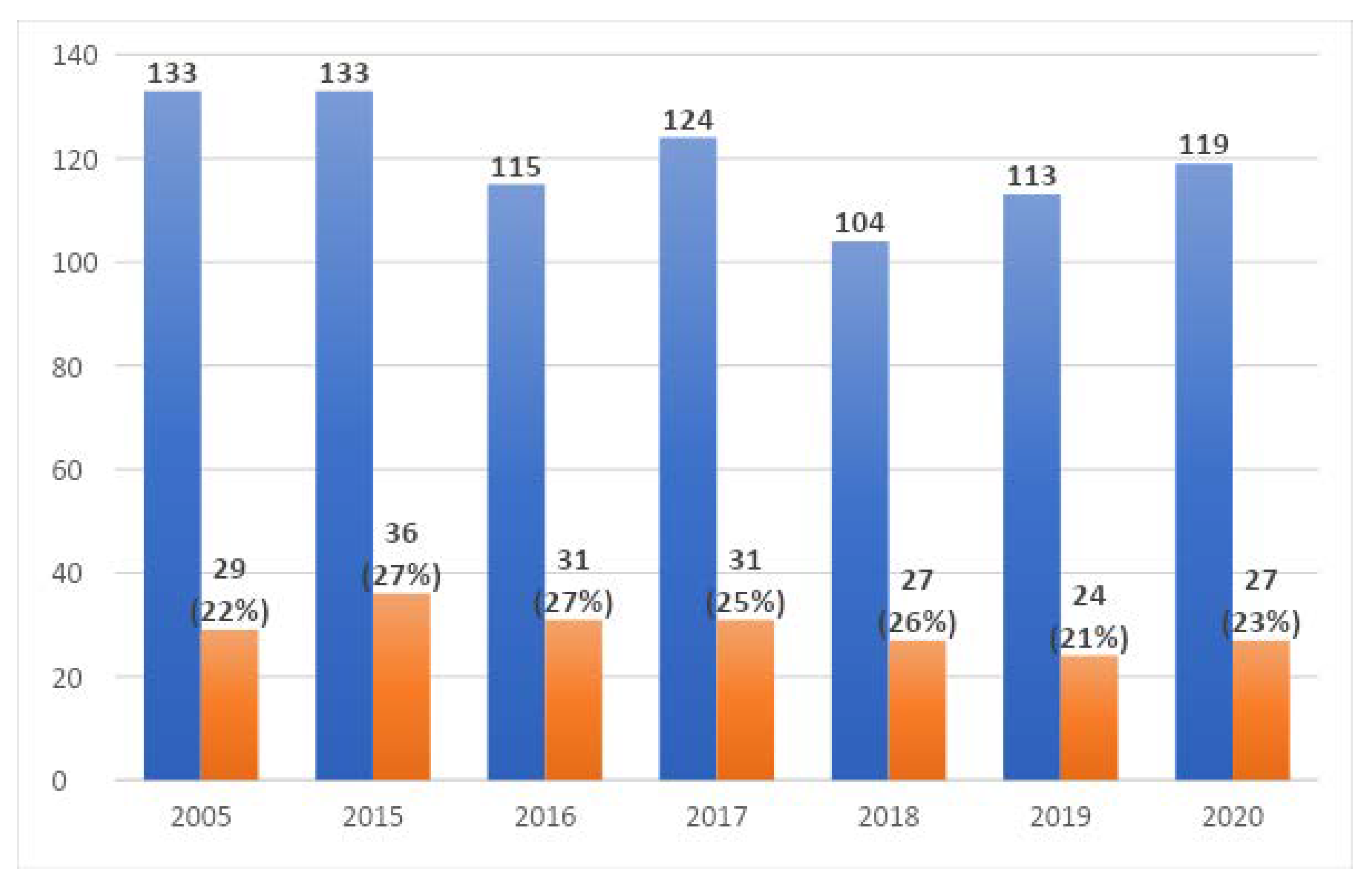 Ijerph 19 01716 g004 550