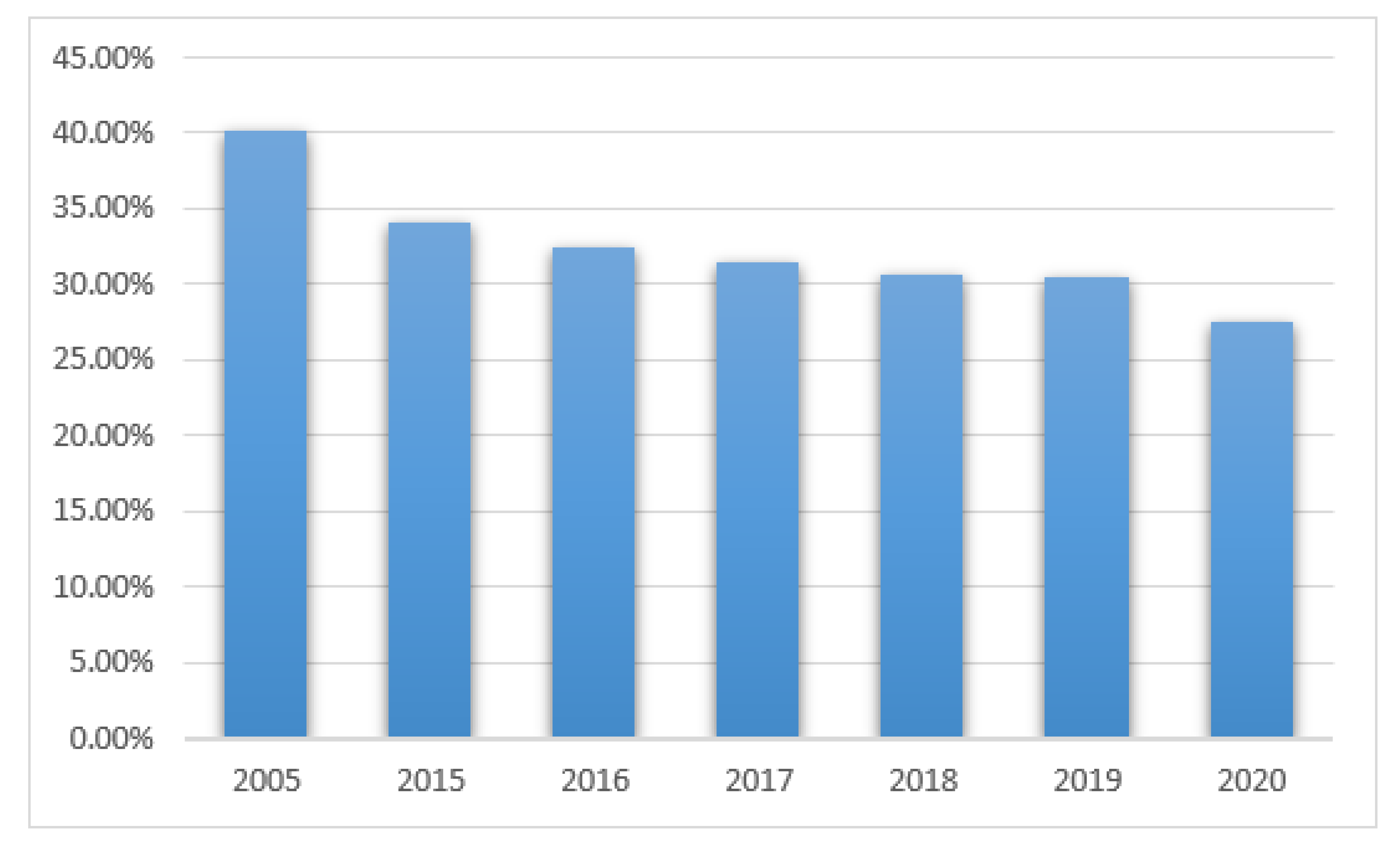 Ijerph 19 01716 g005 550