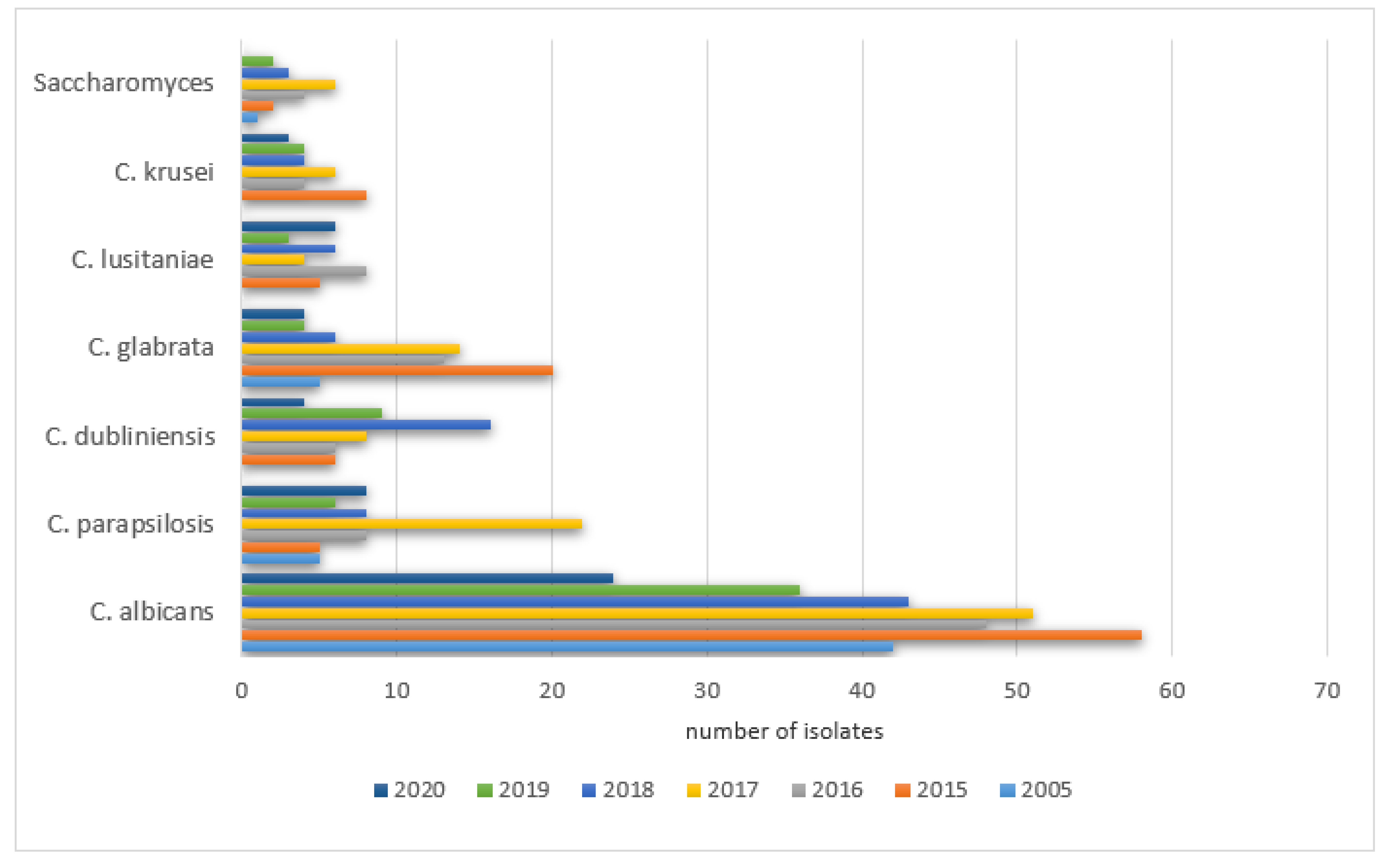 Ijerph 19 01716 g007 550