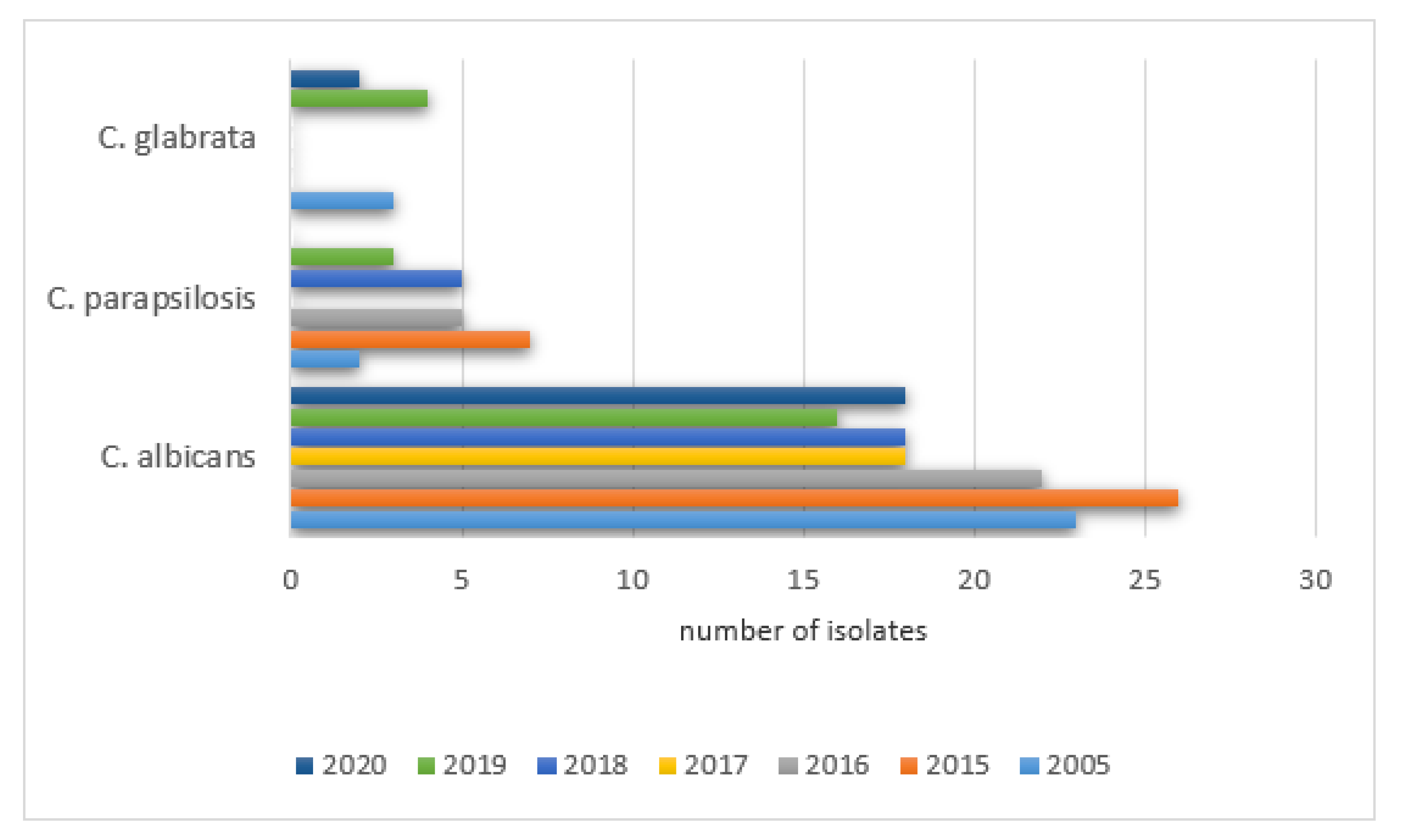 Ijerph 19 01716 g008 550