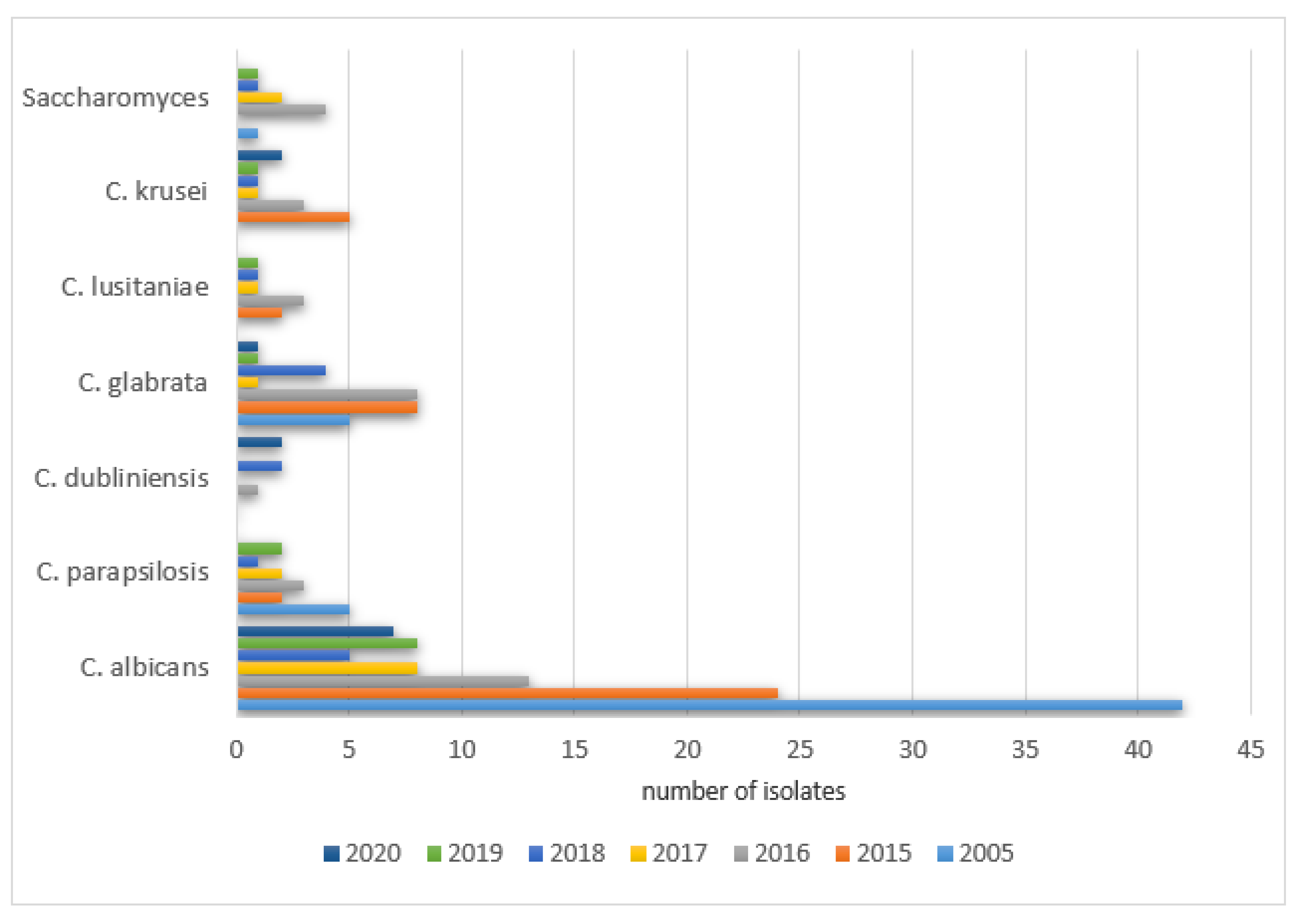 Ijerph 19 01716 g009 550