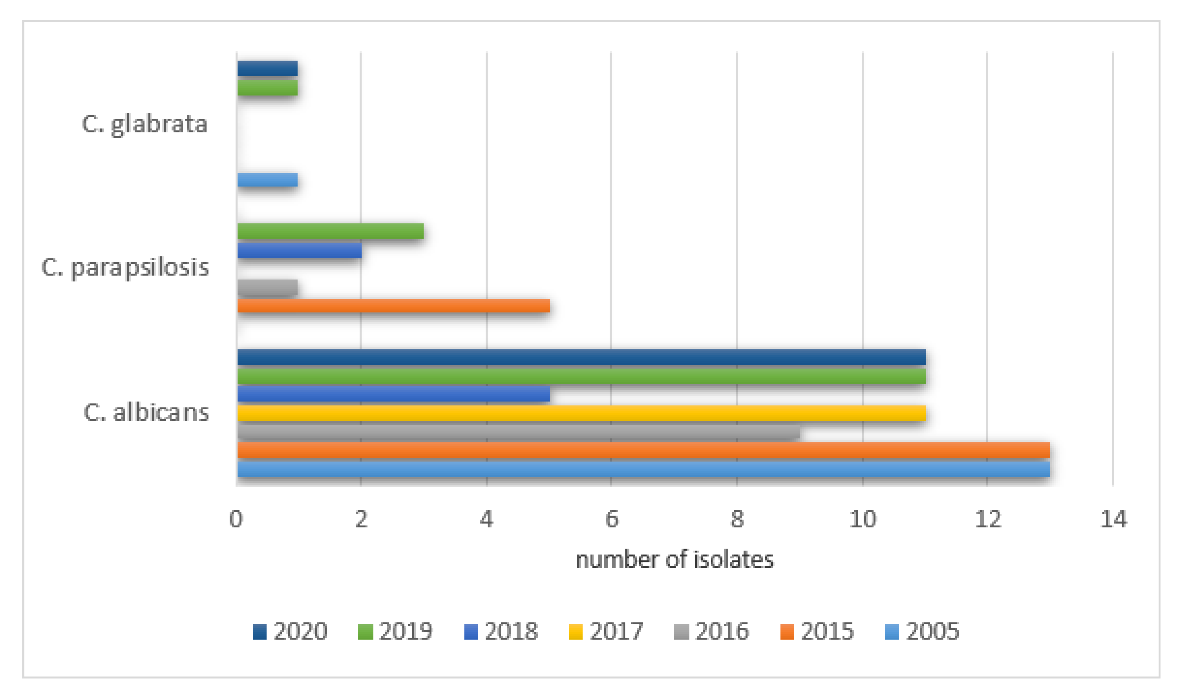 Ijerph 19 01716 g010 550