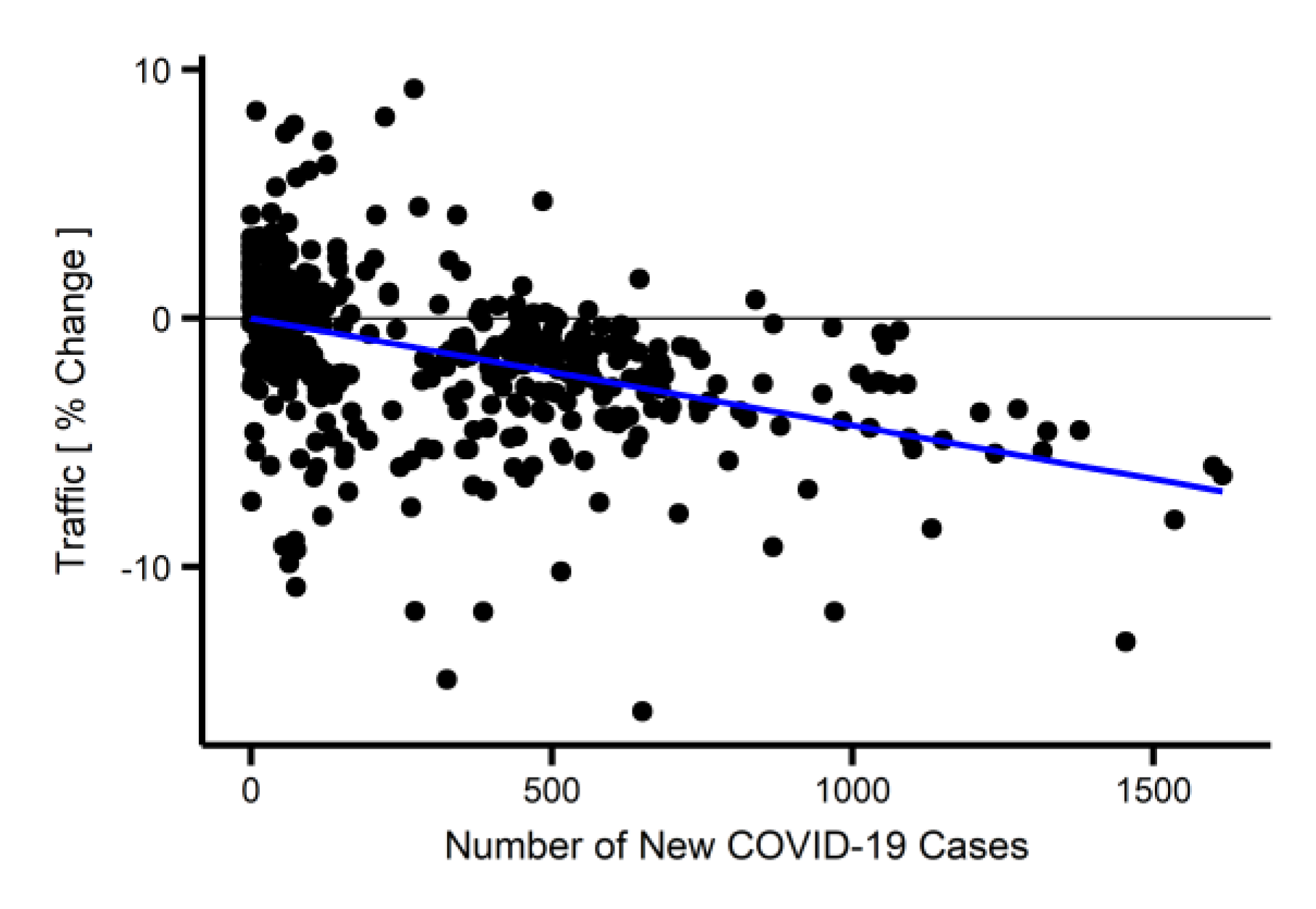 Ijerph 19 01718 g002