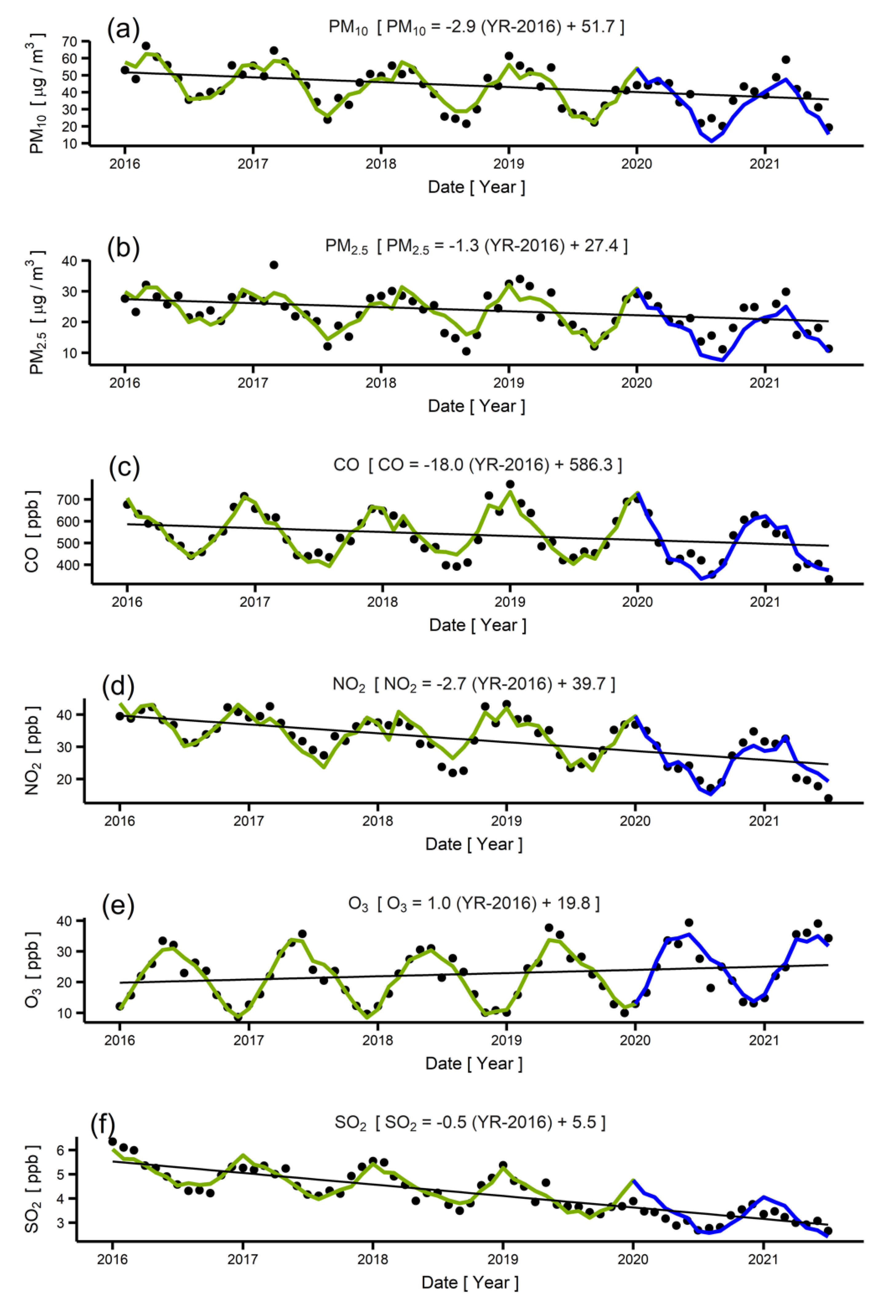Ijerph 19 01718 g005