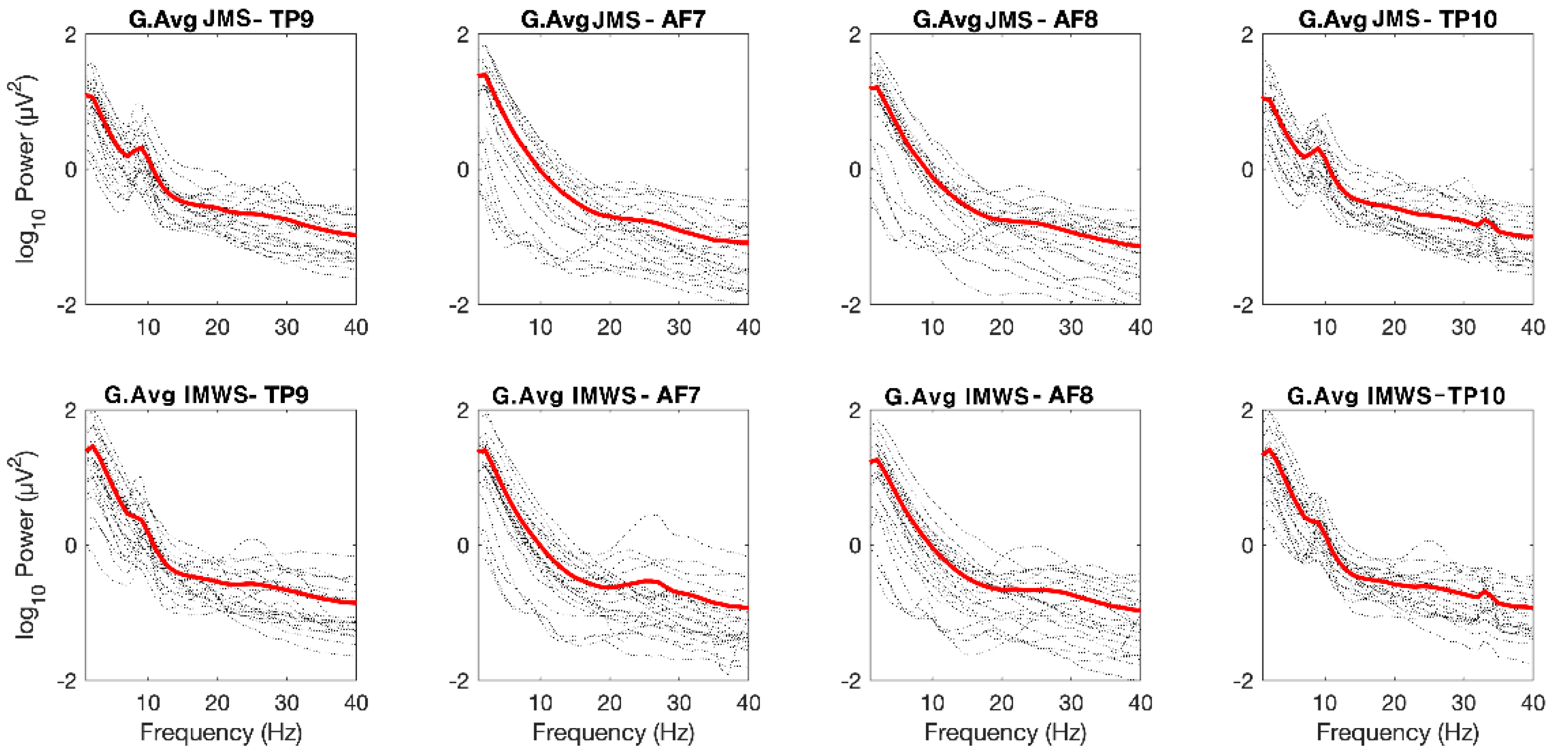 Ijerph 19 01721 g003 Ijerph 19 01721 g003