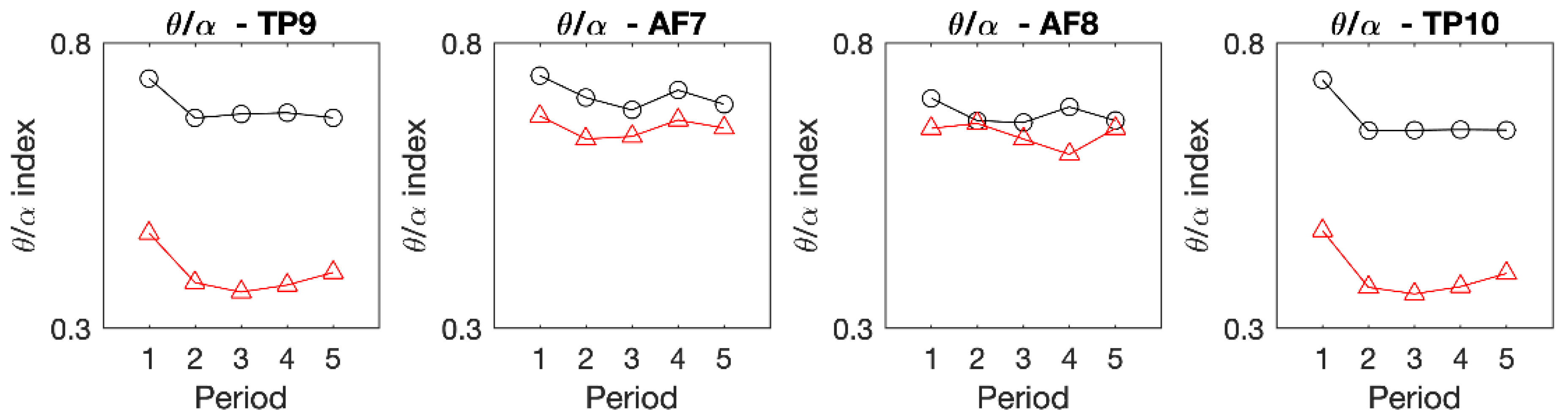Ijerph 19 01721 g004 Ijerph 19 01721 g004
