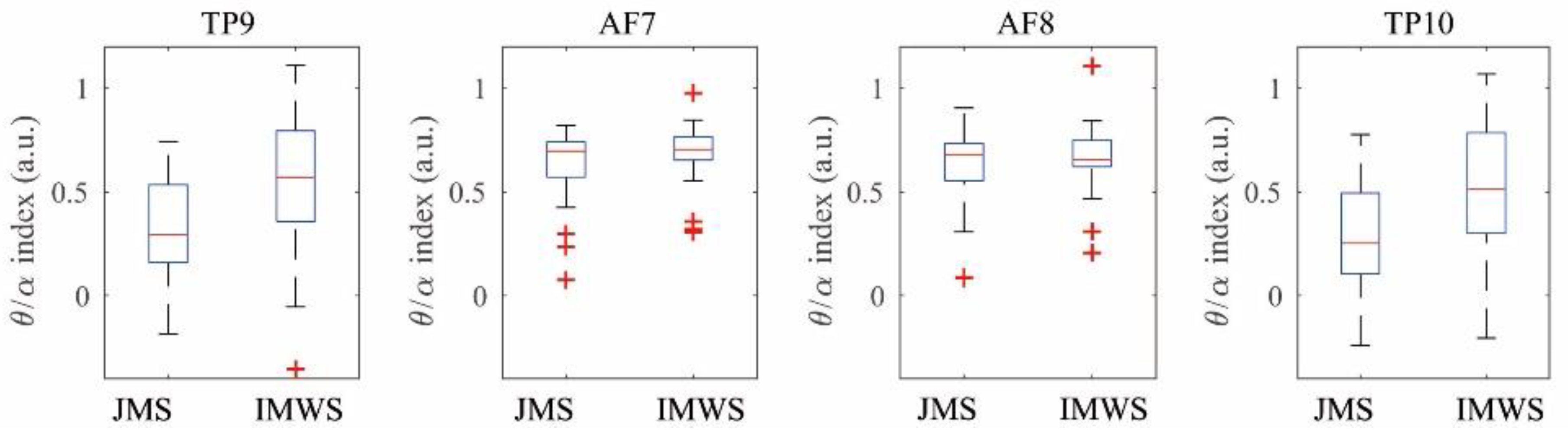 Ijerph 19 01721 g005 Ijerph 19 01721 g005