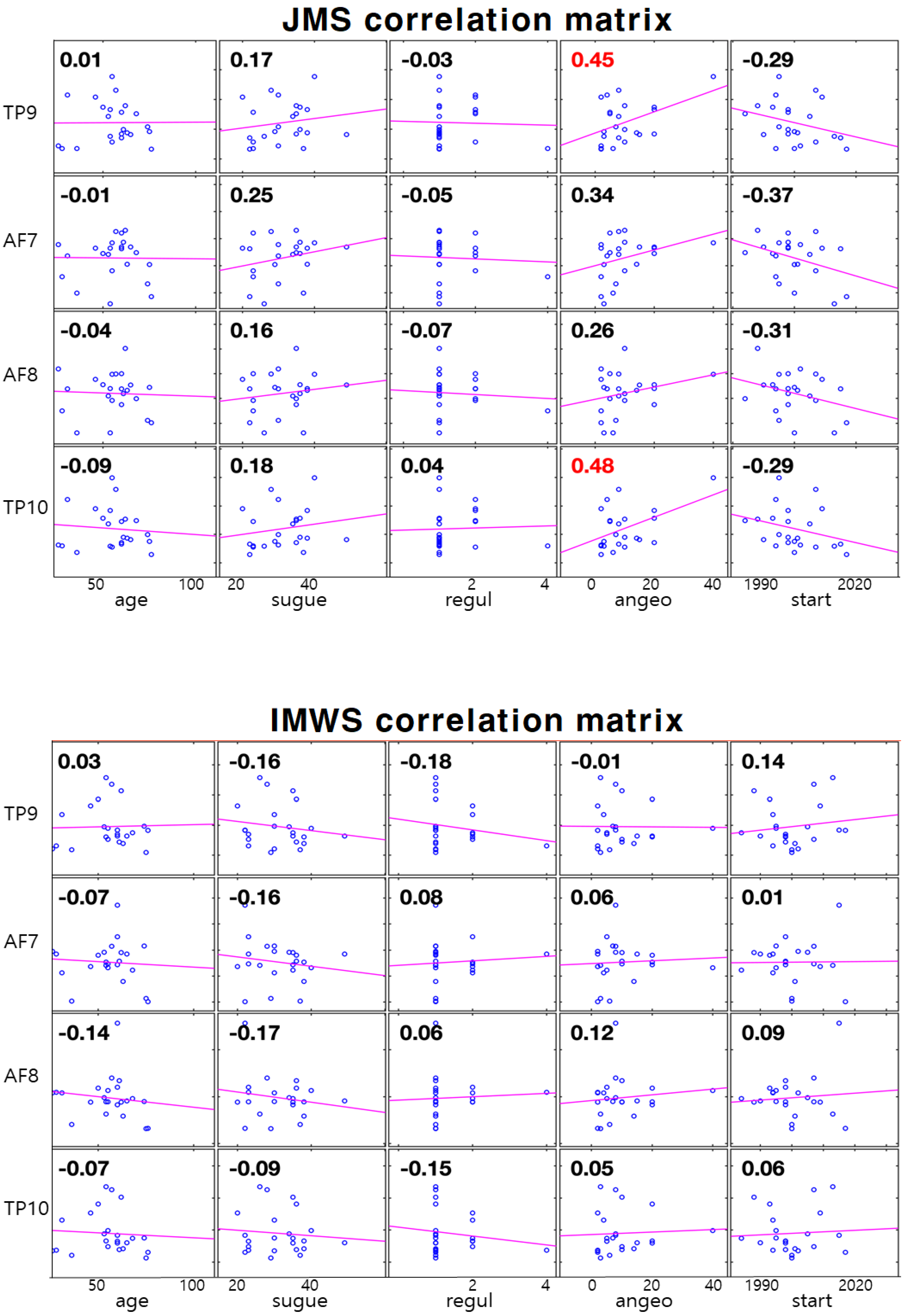 Ijerph 19 01721 g006 Ijerph 19 01721 g006