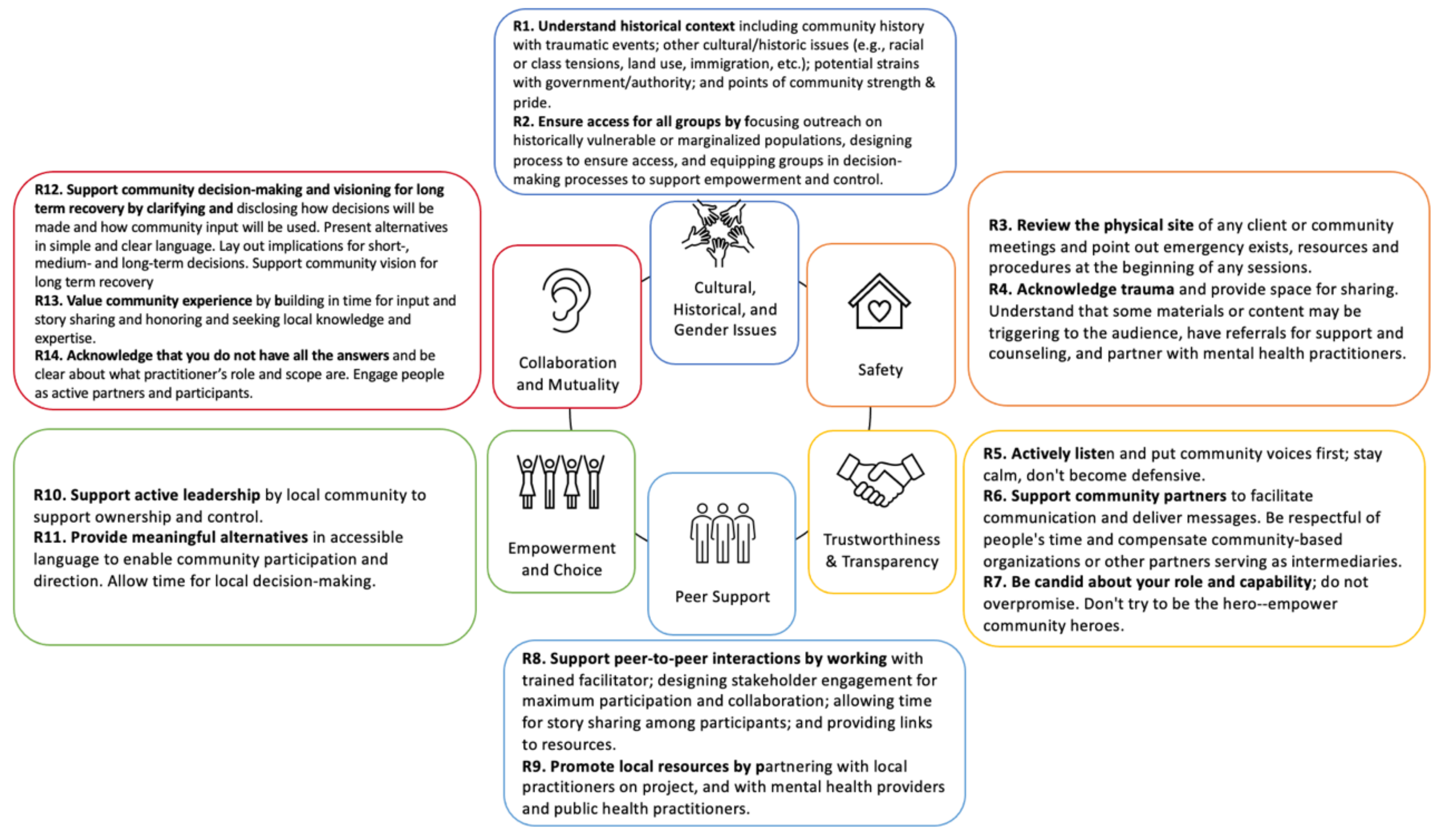 Ijerph 19 01723 g001 550