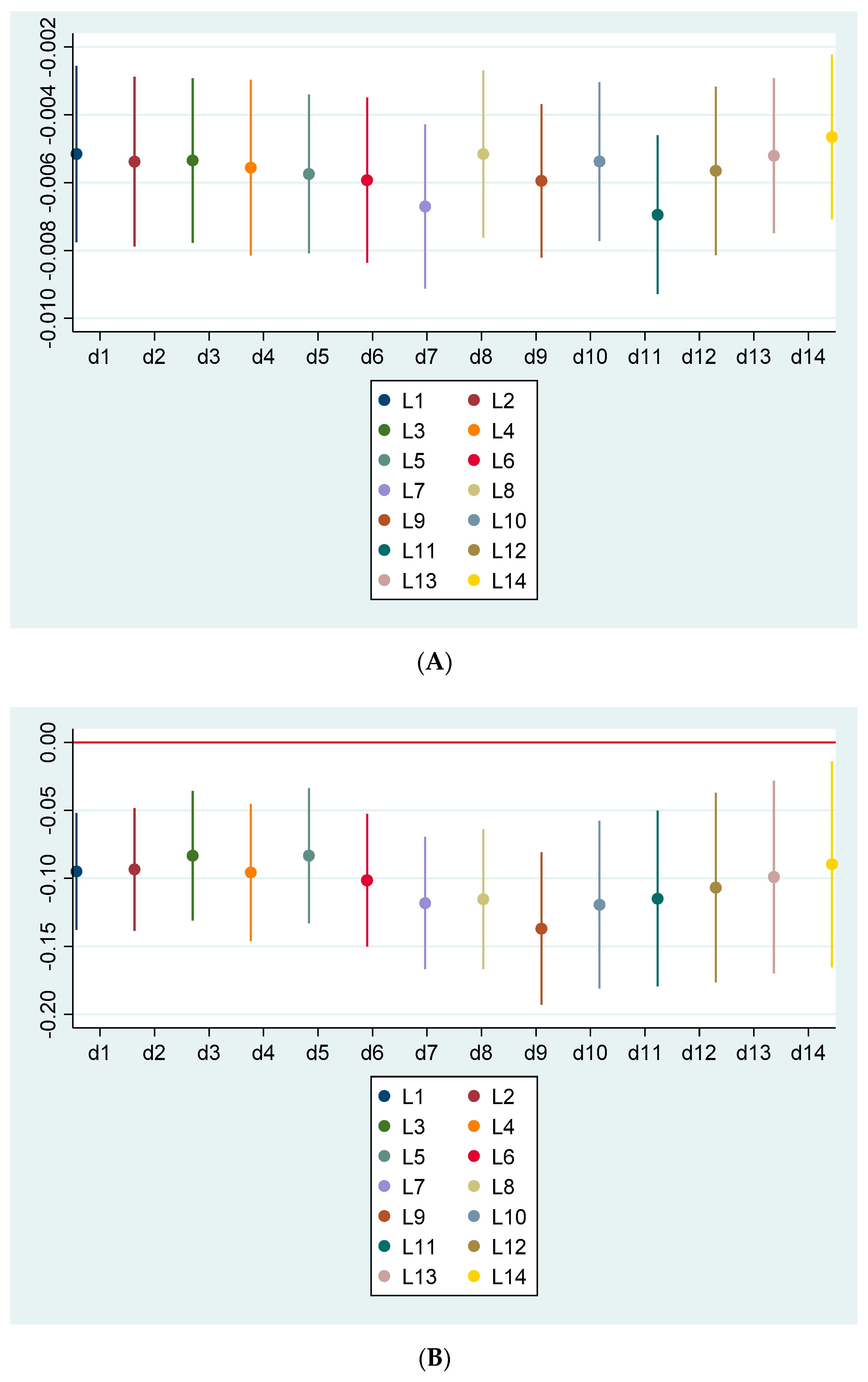 Ijerph 19 01725 g002a Ijerph 19 01725 g002a