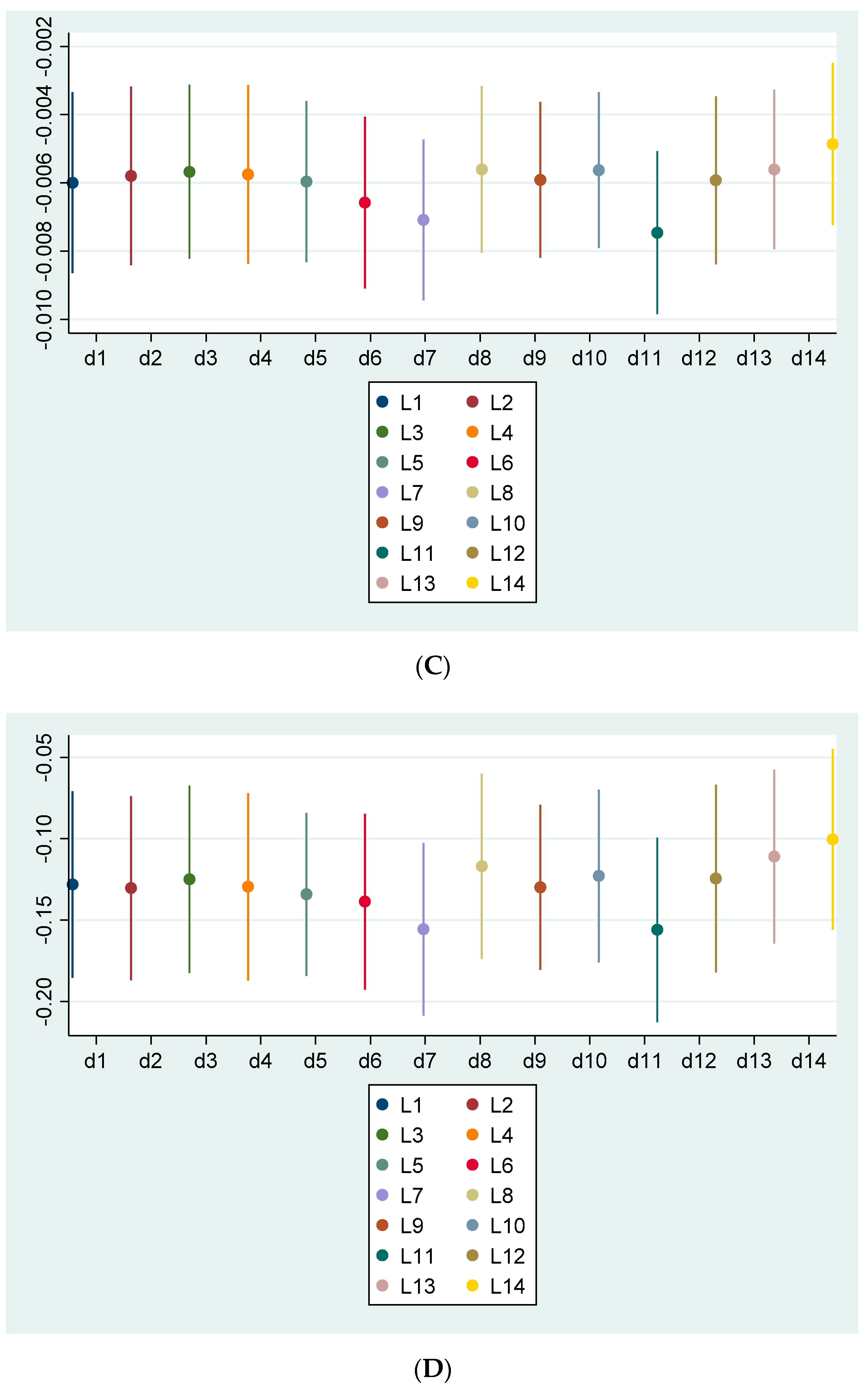 Ijerph 19 01725 g002b Ijerph 19 01725 g002b
