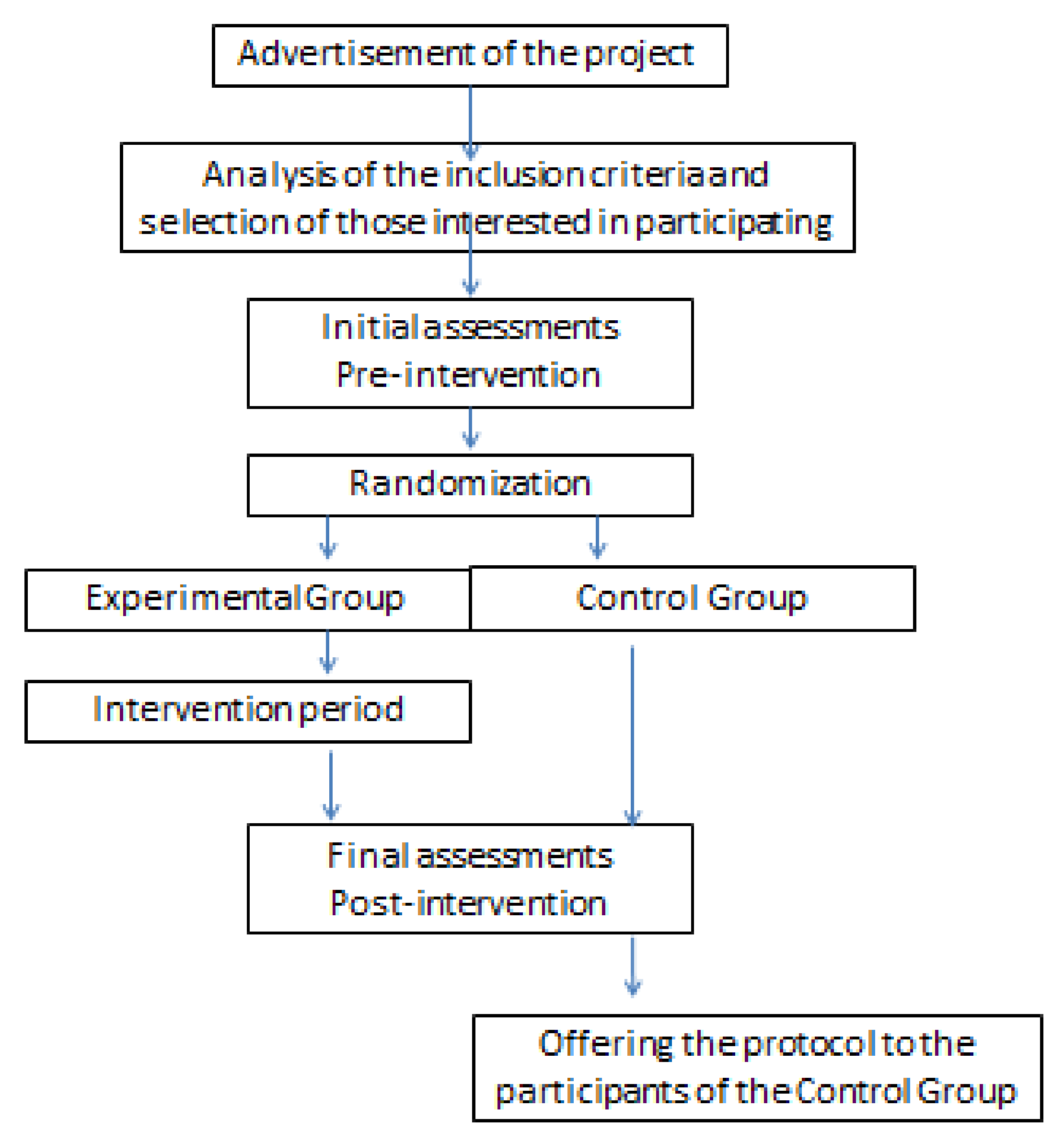 Ijerph 19 01727 g001